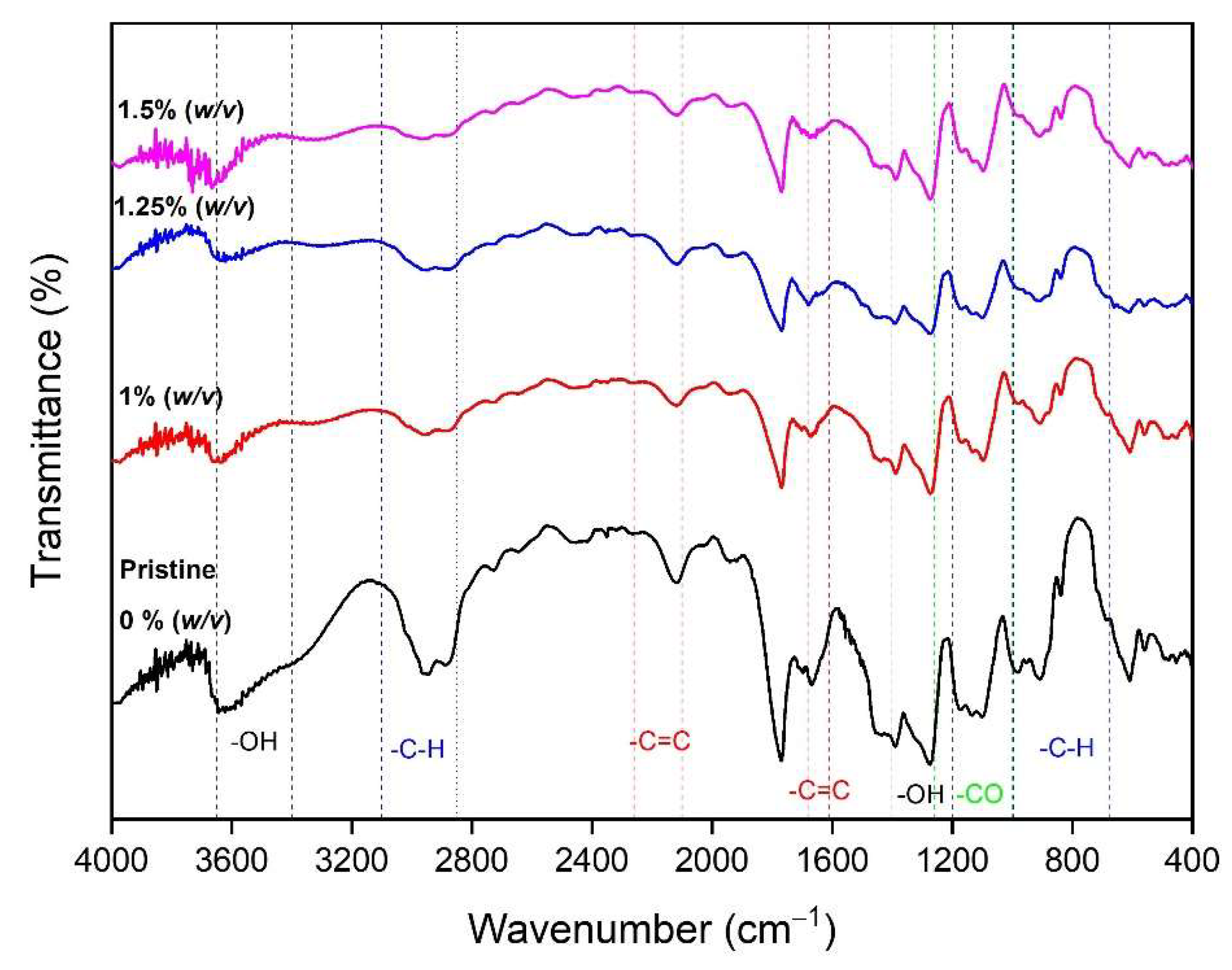 Sustainability 15 00806 g010