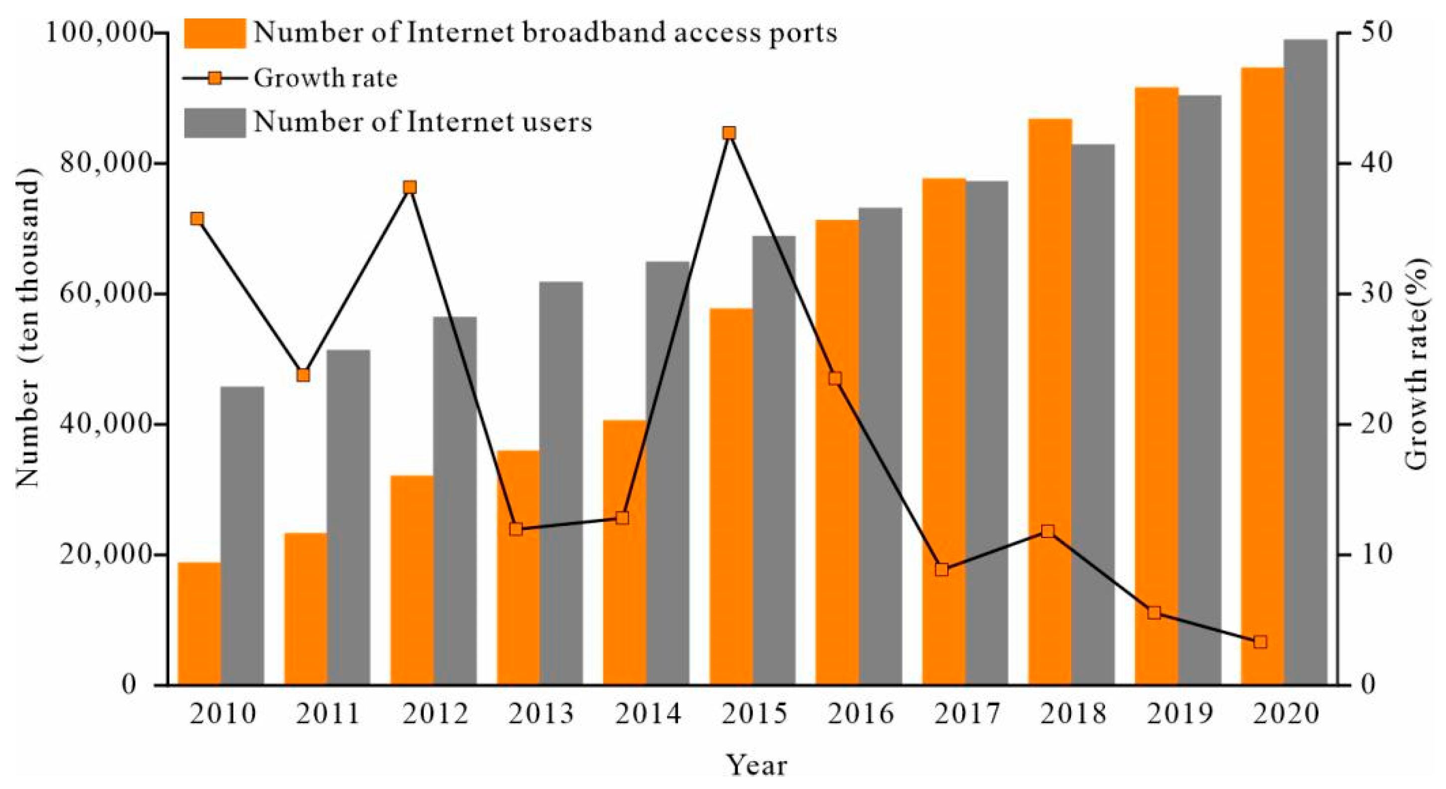 Sustainability 15 00807 g001 Sustainability 15 00807 g001