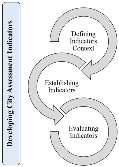 Sustainability 15 00811 g009