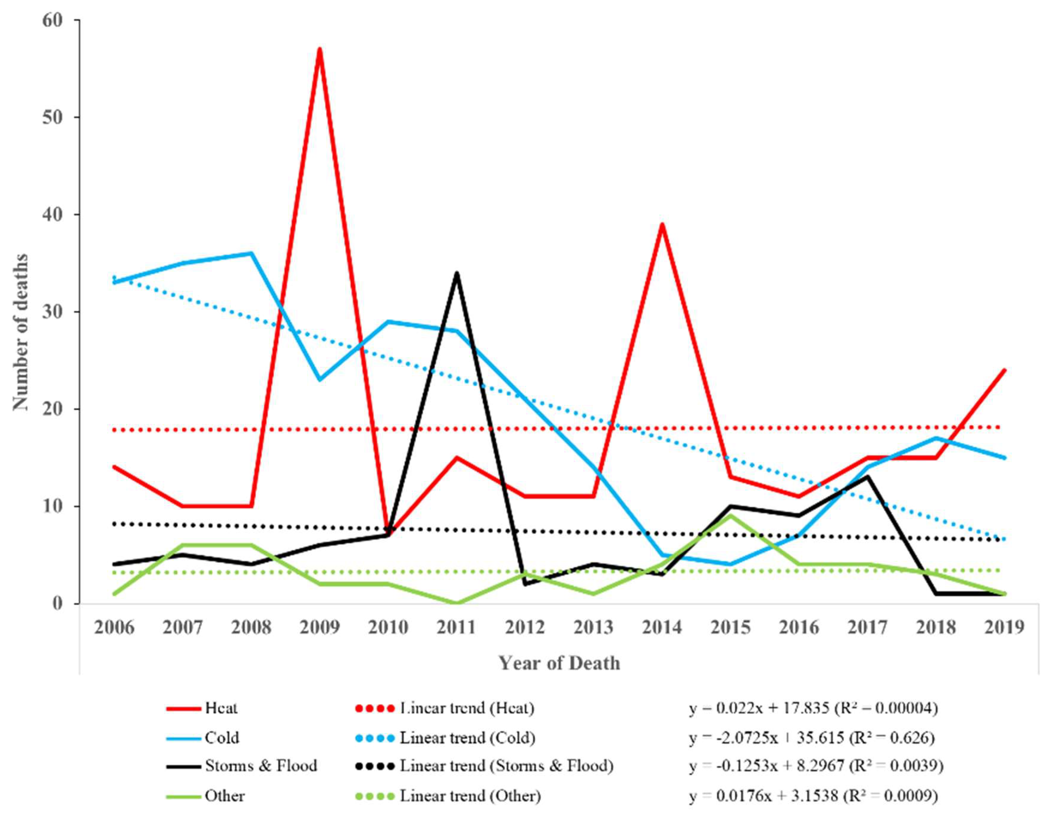 Sustainability 15 00813 g001