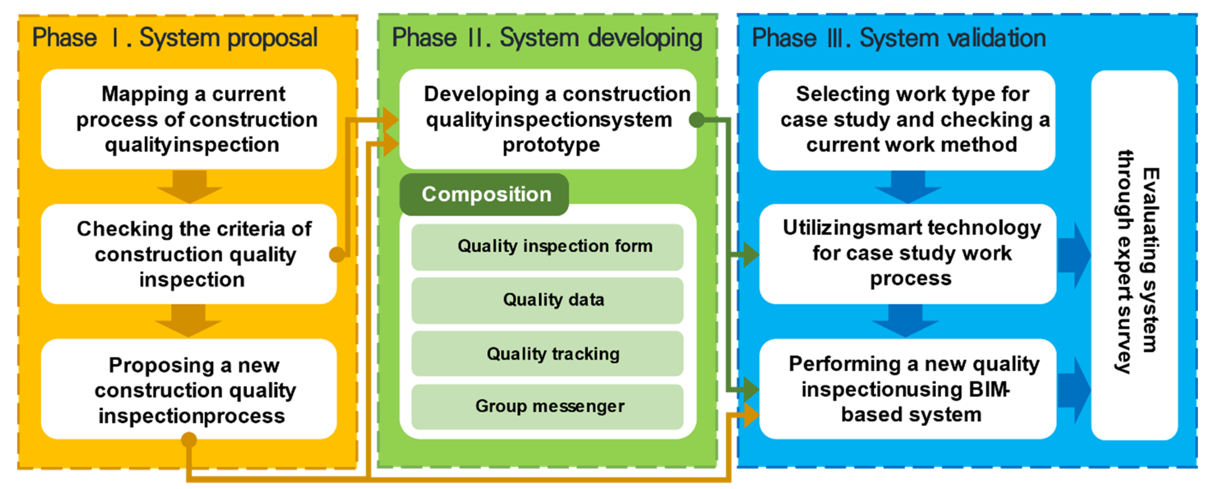 Sustainability 15 00815 g001