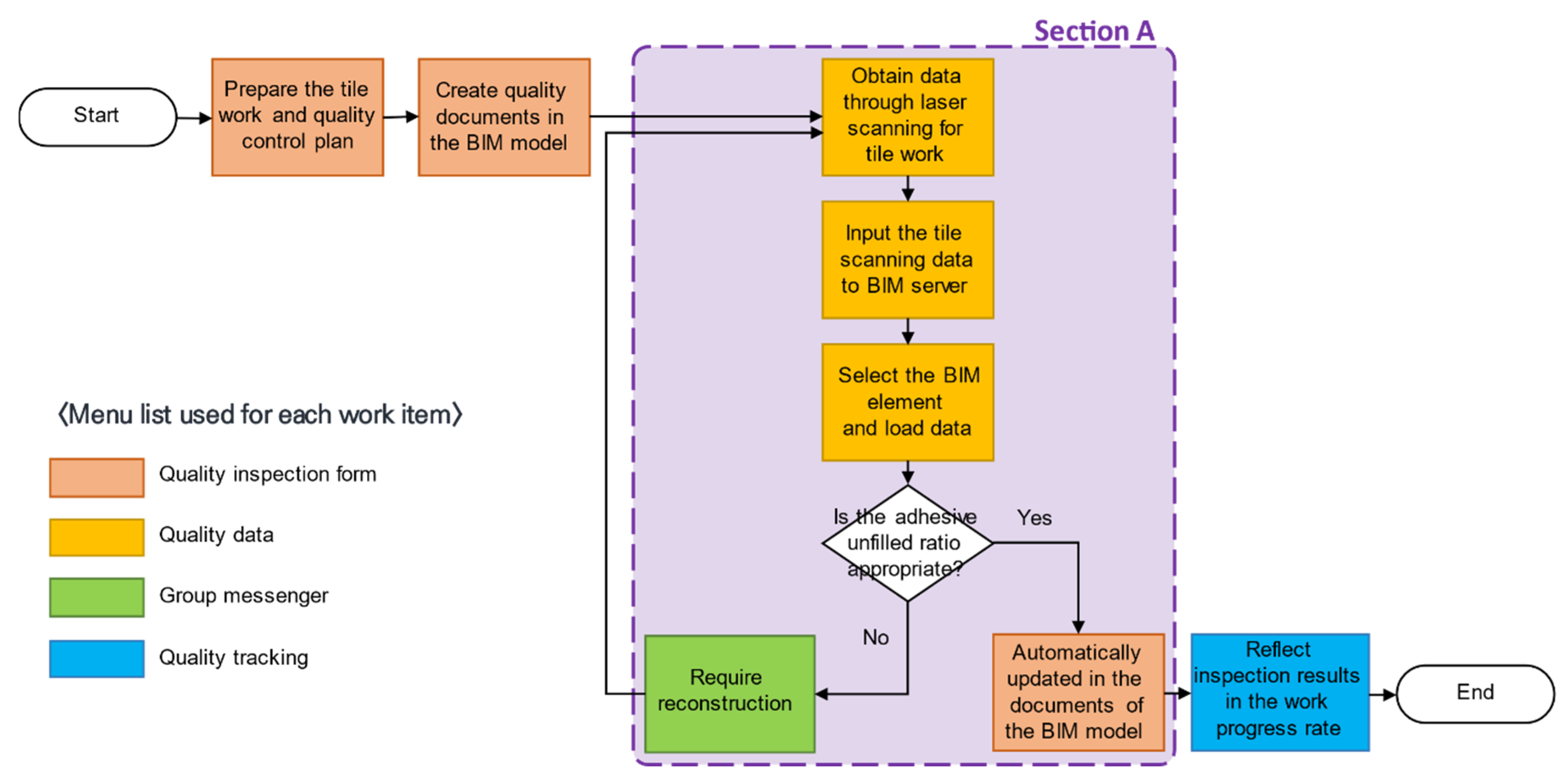 Sustainability 15 00815 g009