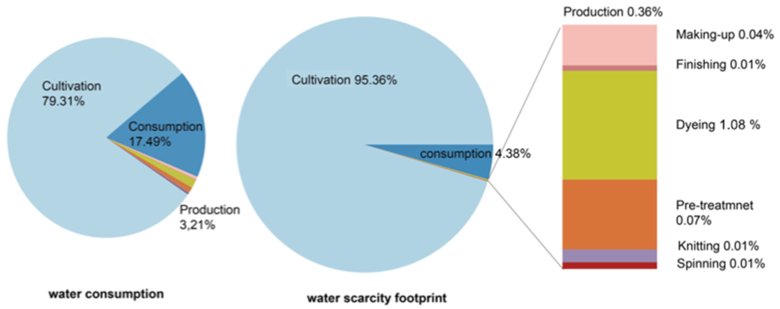 Sustainability 15 00817 g003 Sustainability 15 00817 g003
