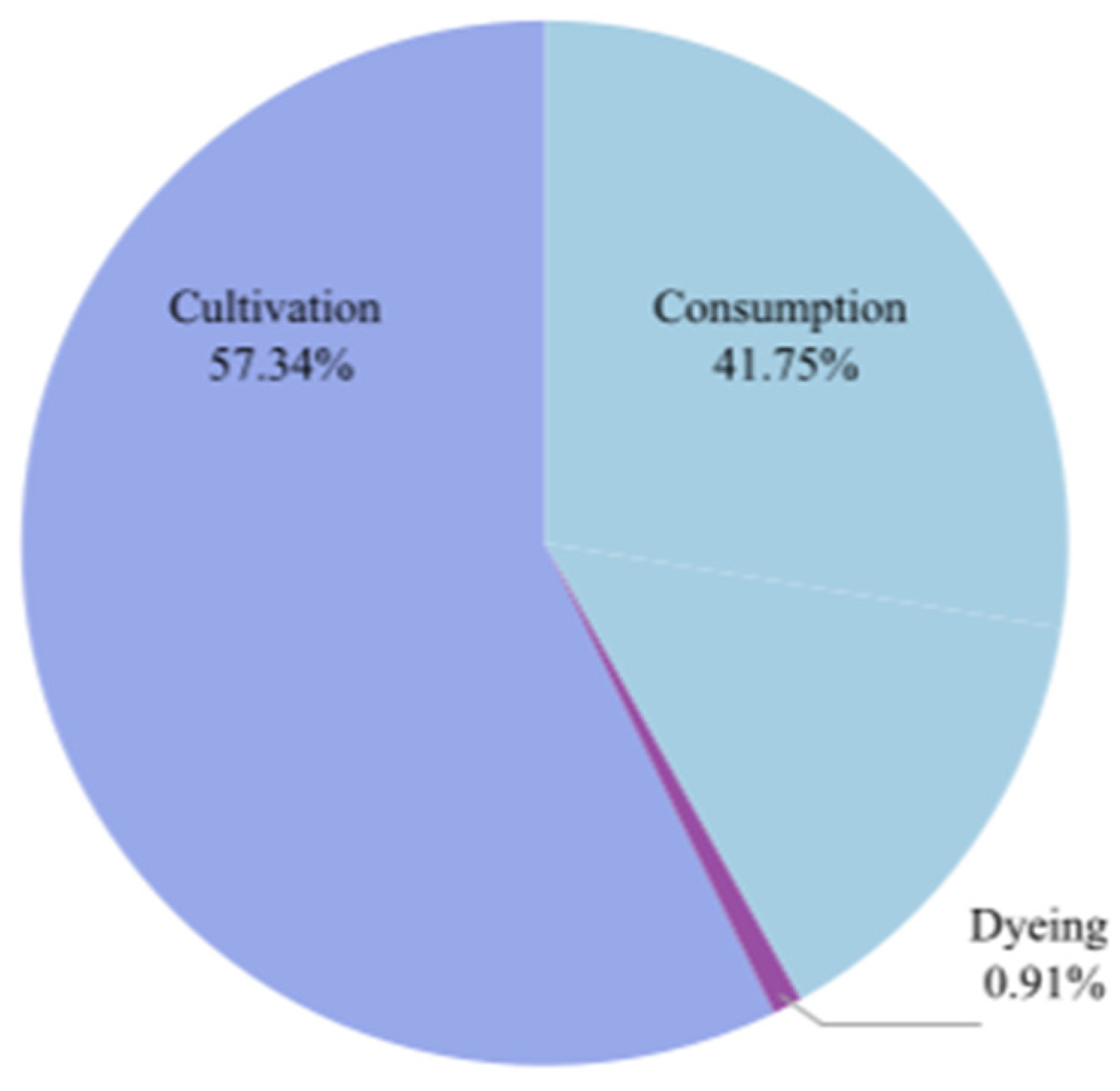 Sustainability 15 00817 g006 Sustainability 15 00817 g006