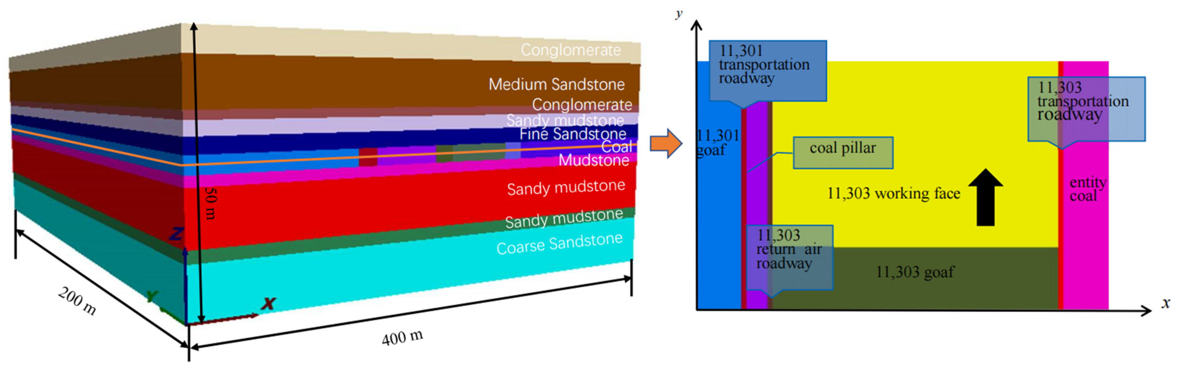 Sustainability 15 00821 g004 Sustainability 15 00821 g004