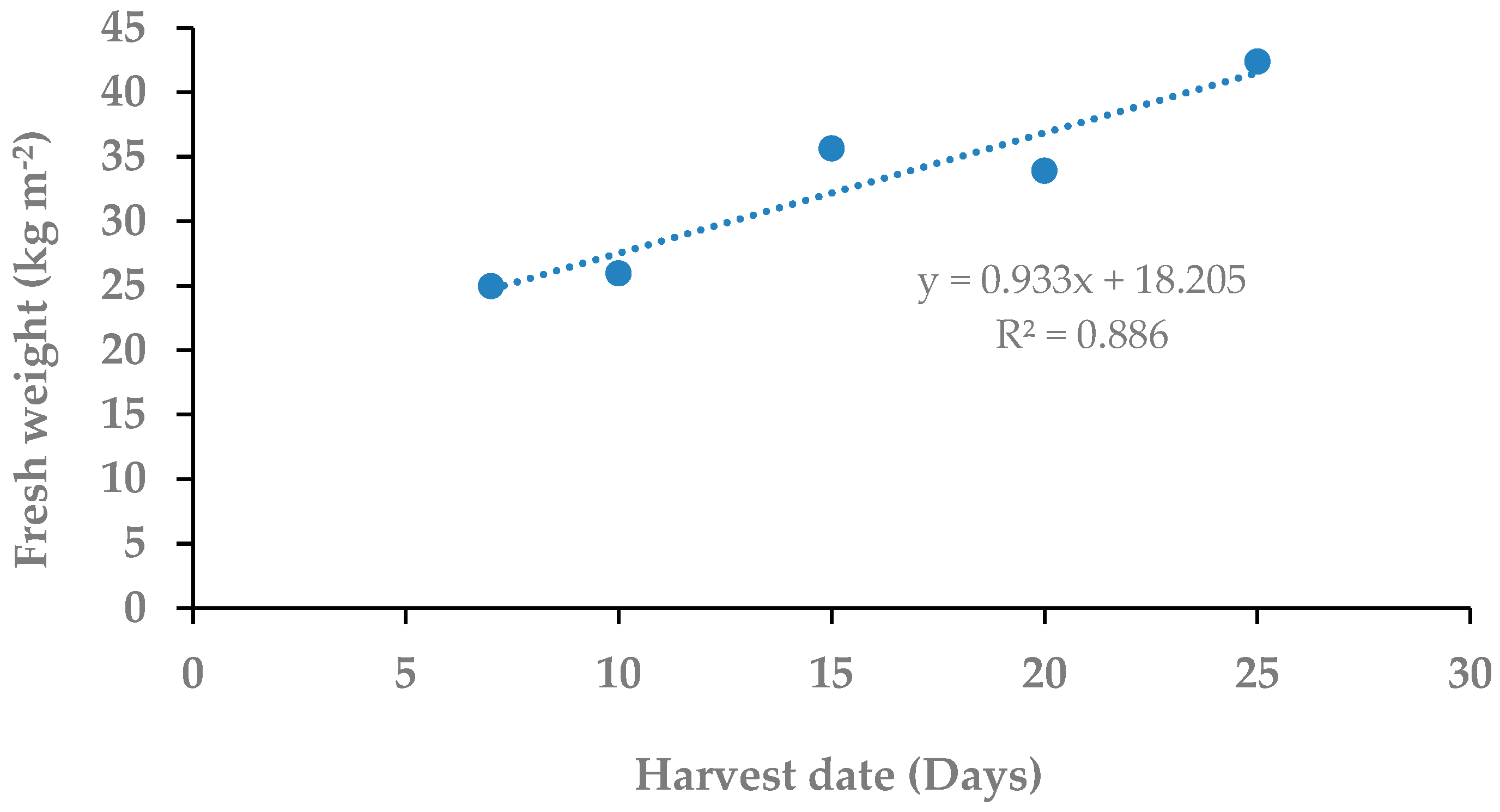 Sustainability 15 00822 g004