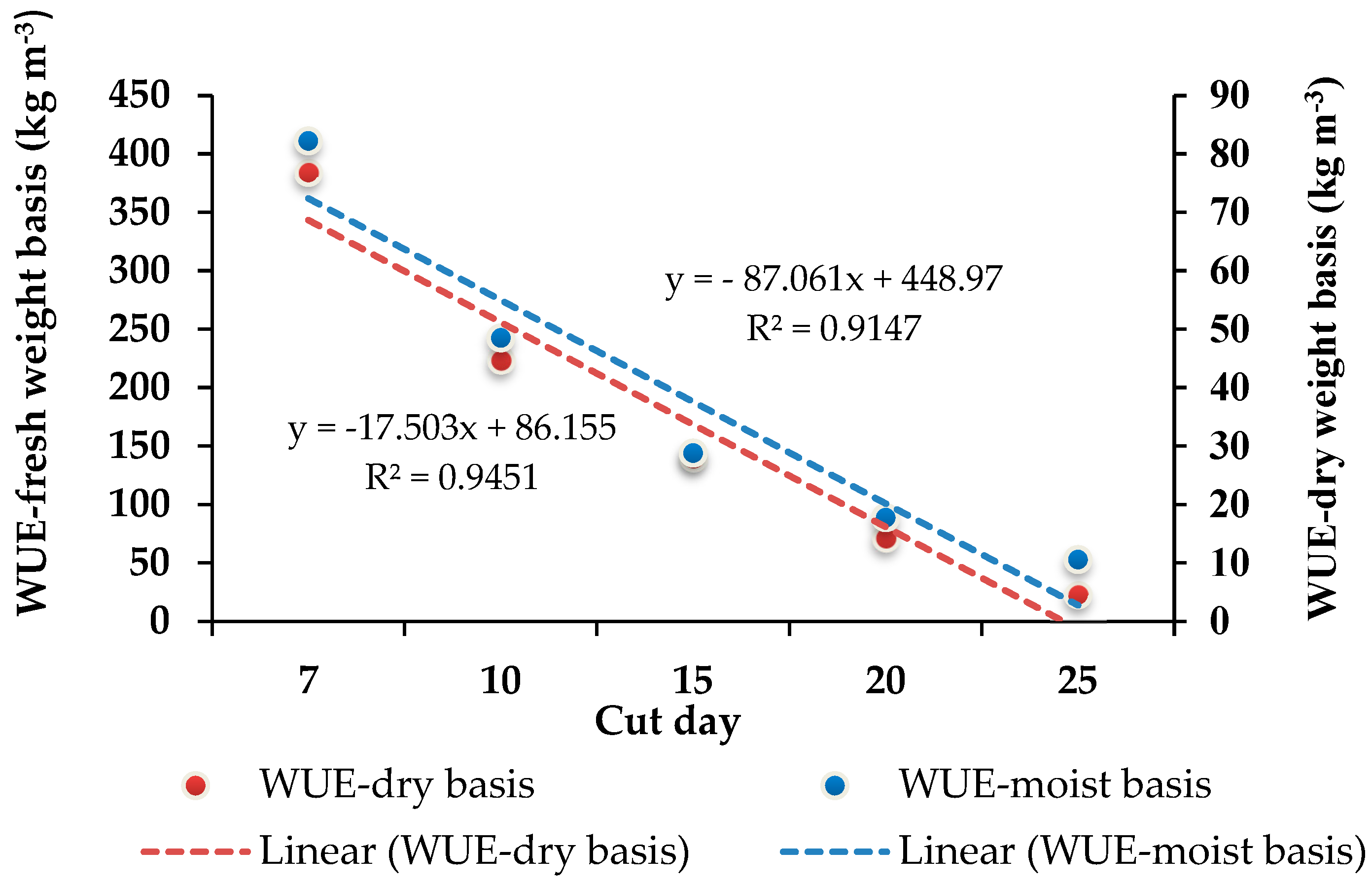 Sustainability 15 00822 g005