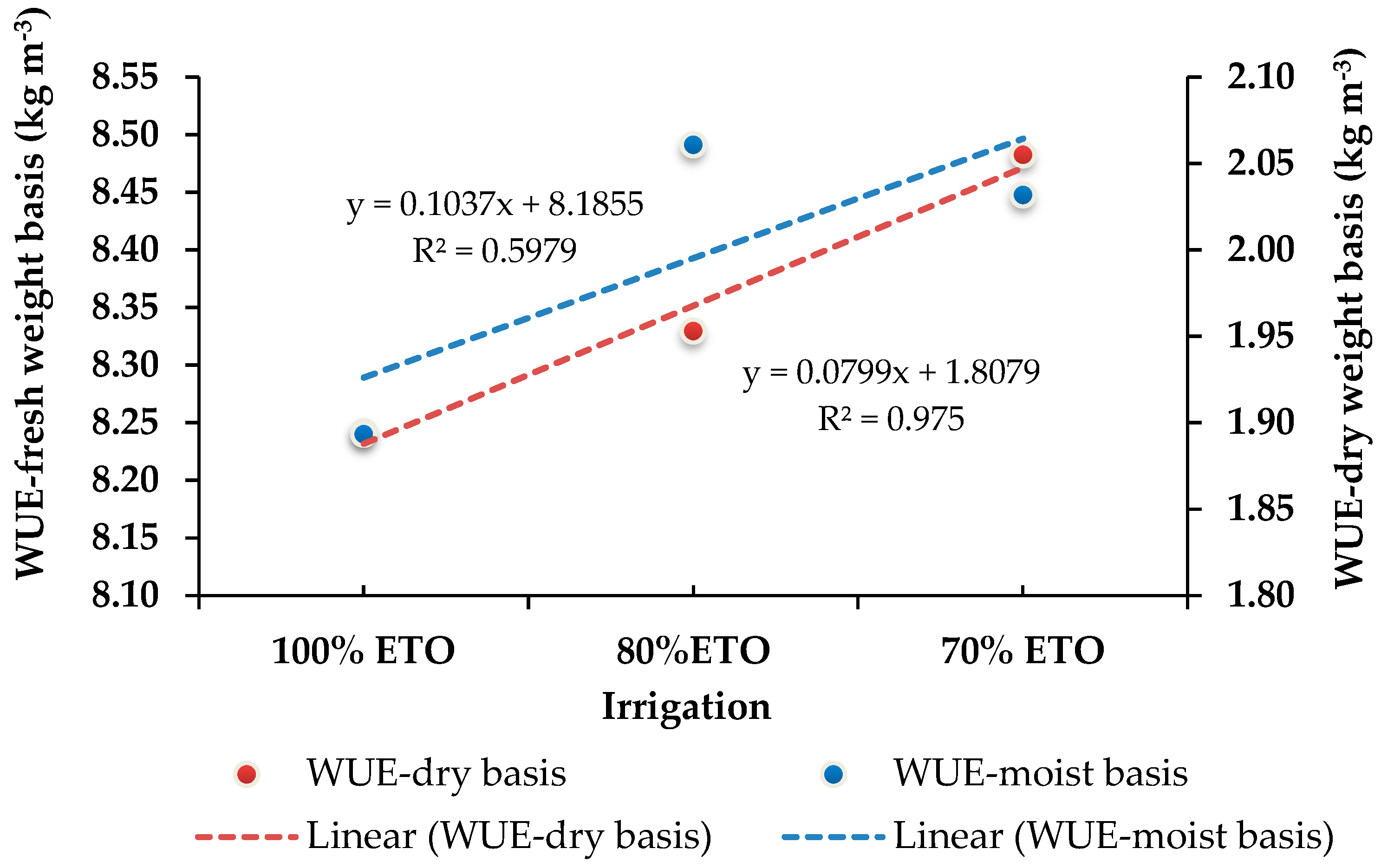 Sustainability 15 00822 g006