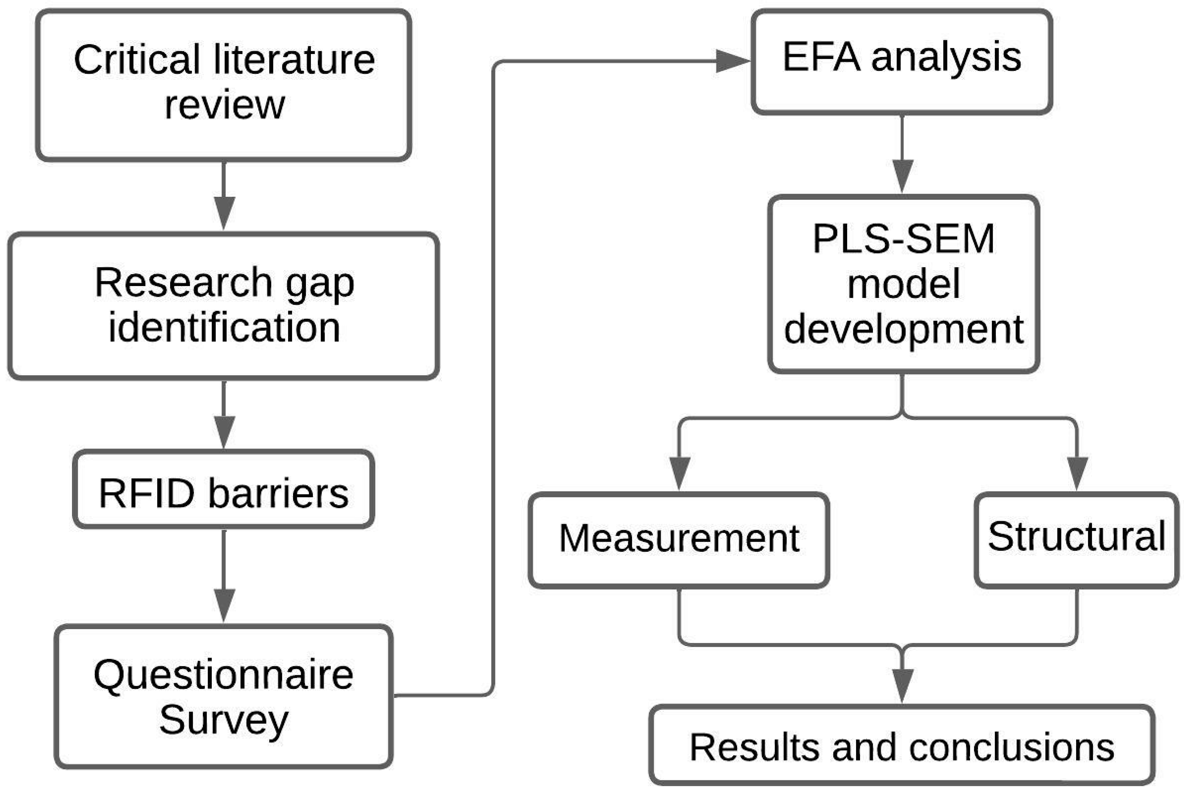 Sustainability 15 00825 g001