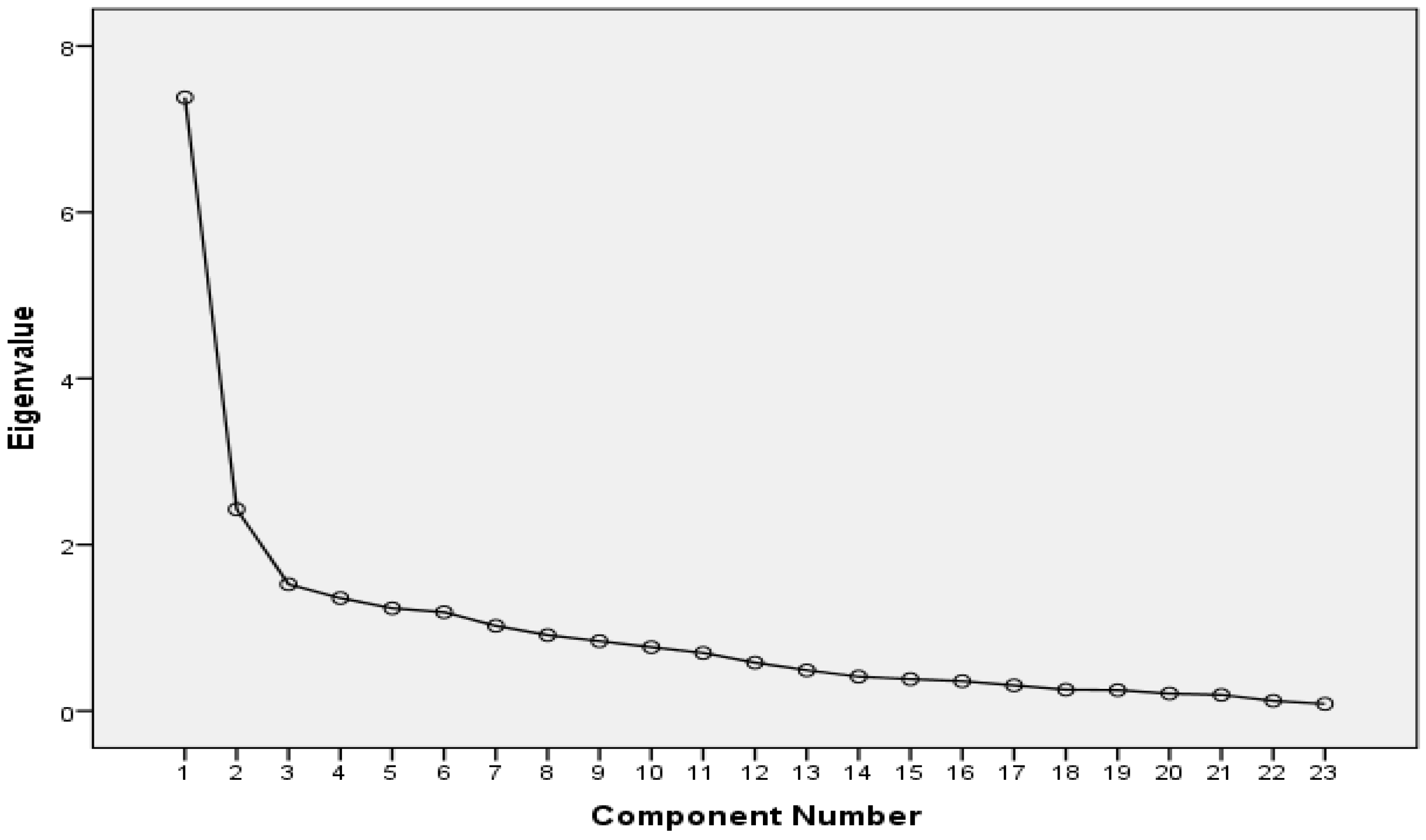 Sustainability 15 00825 g002
