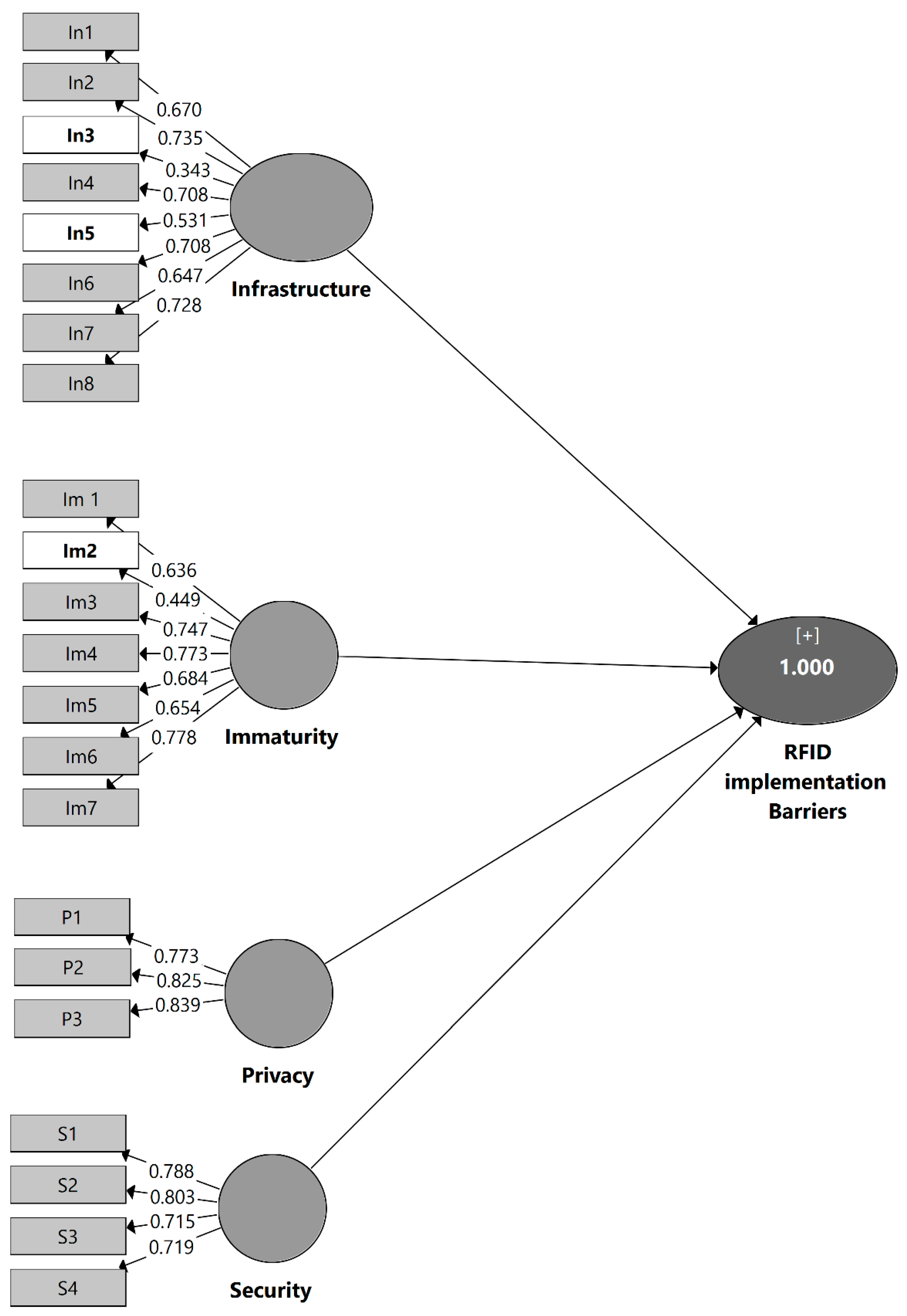 Sustainability 15 00825 g003