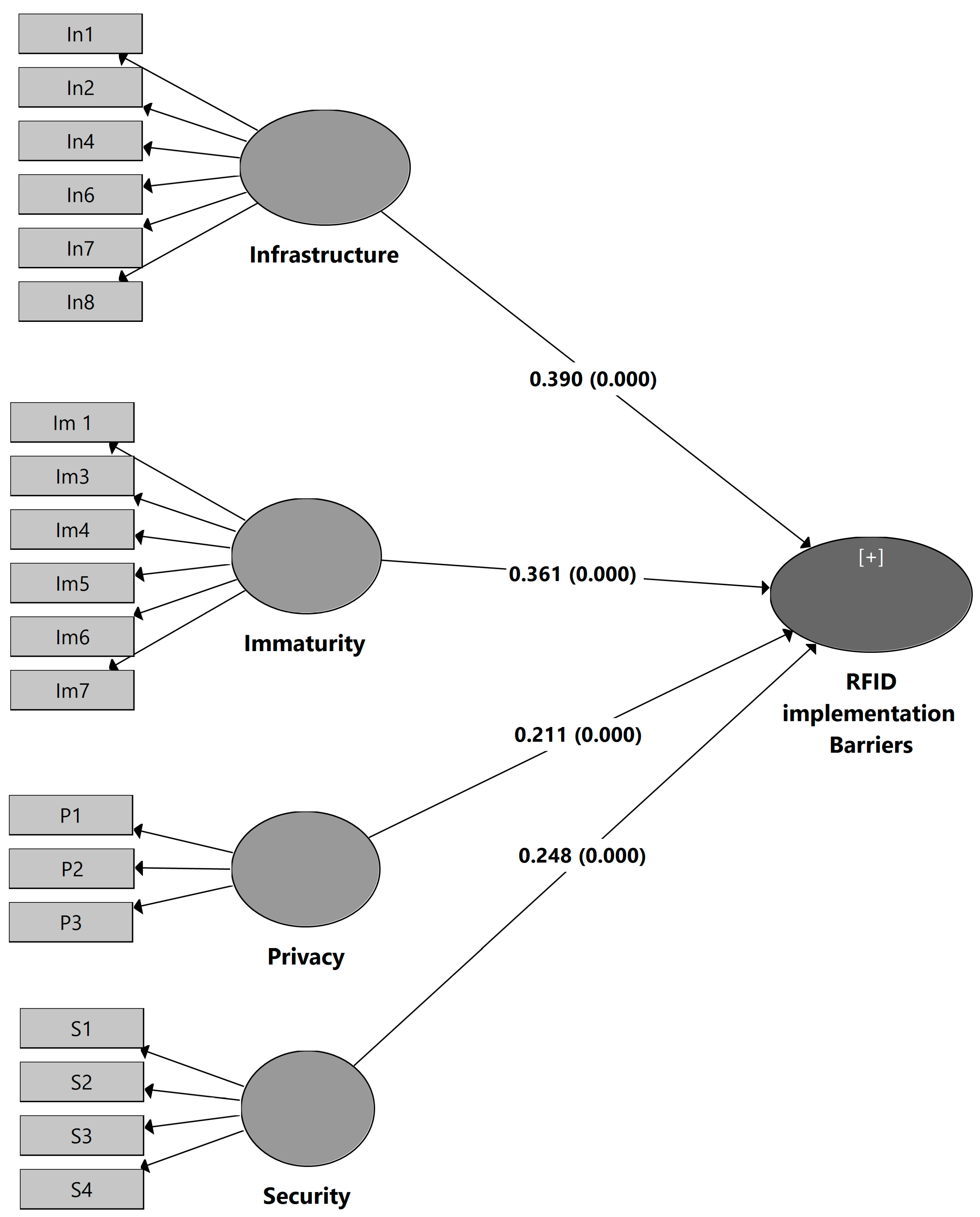 Sustainability 15 00825 g004