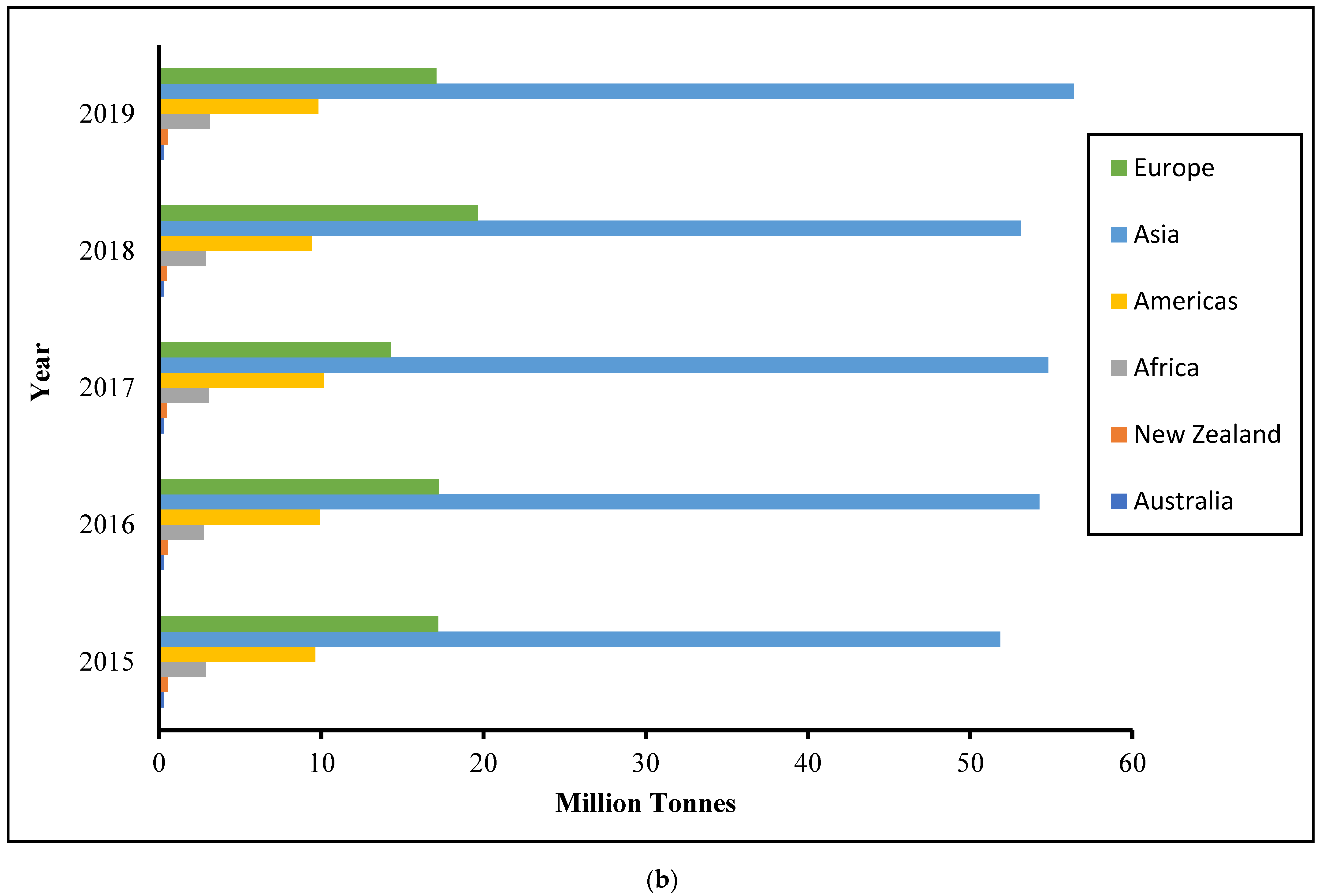 Sustainability 15 00830 g001b