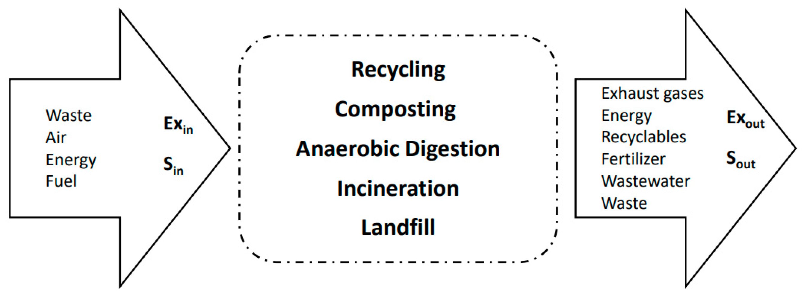 Sustainability 15 00833 g001