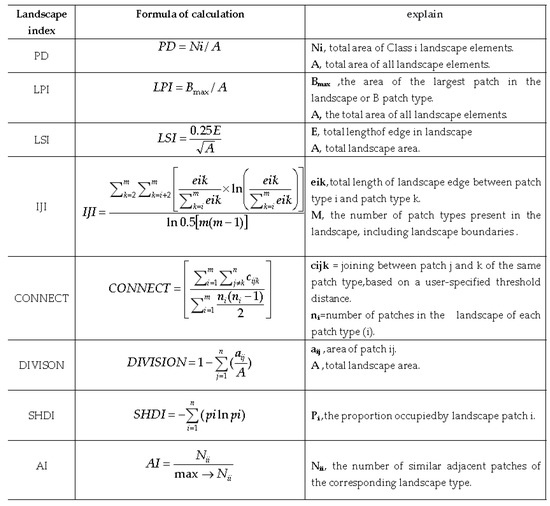 Sustainability 15 00835 g0a1