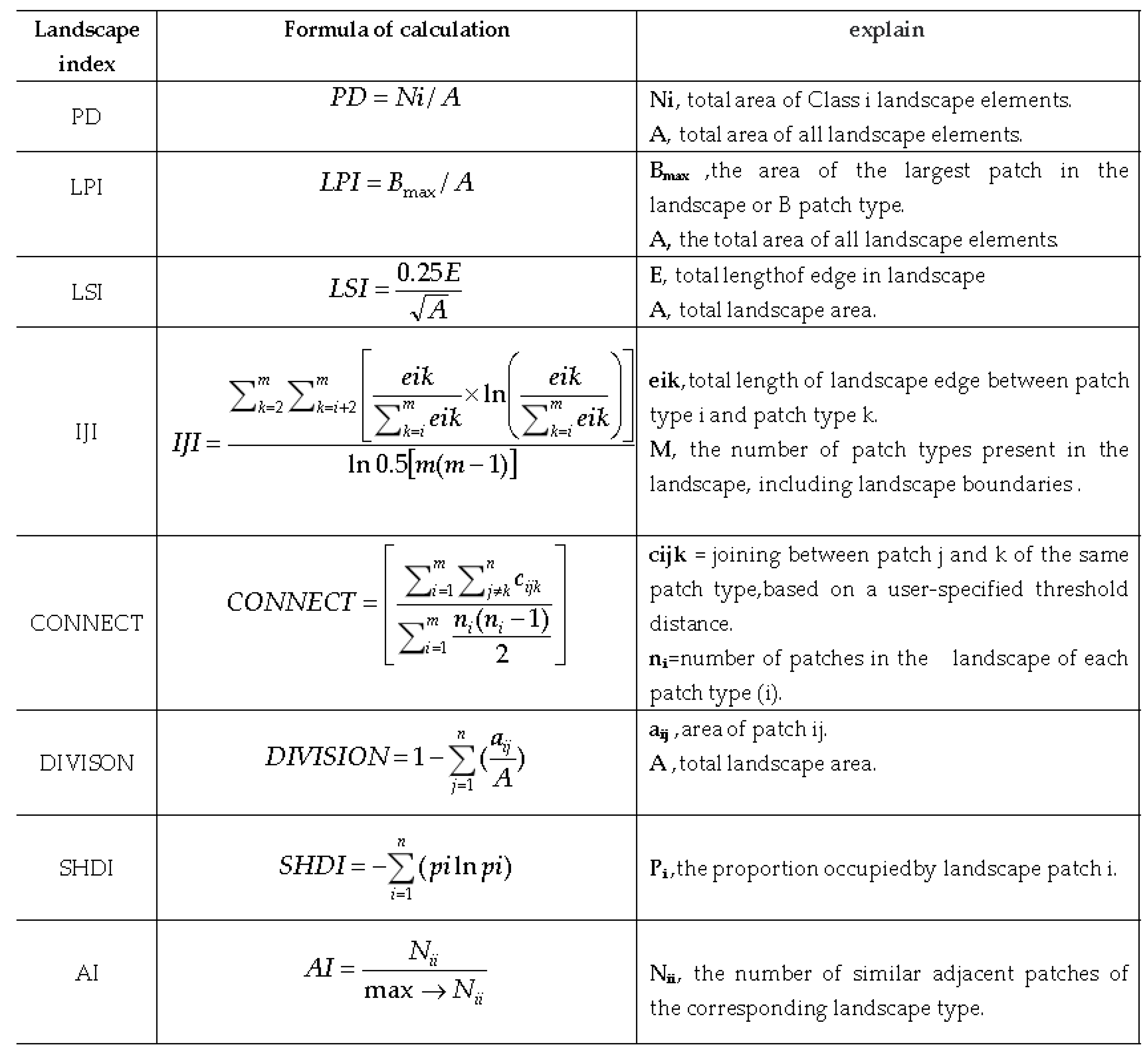 Sustainability 15 00835 g0a1