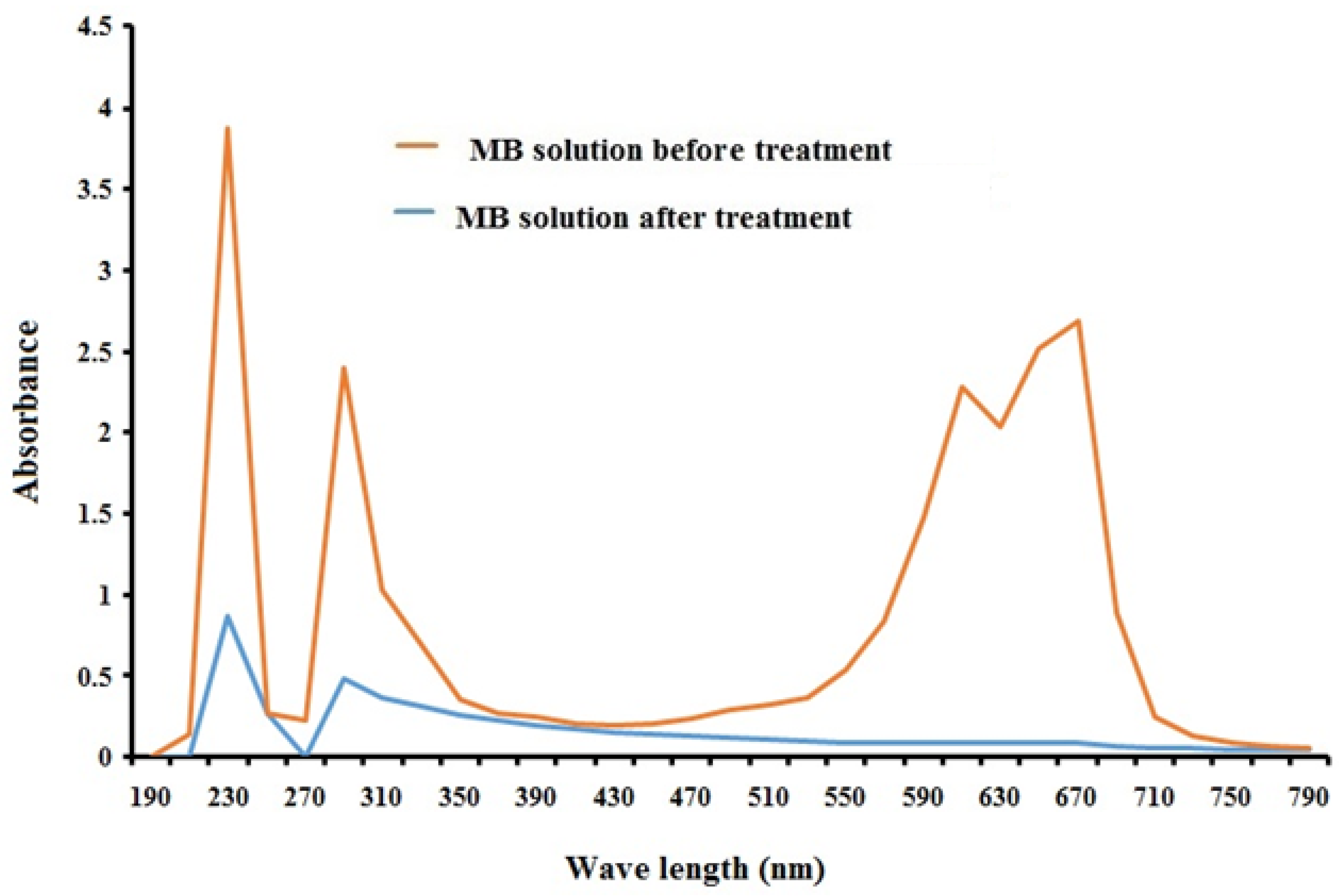 Sustainability 15 00842 g001 Sustainability 15 00842 g001