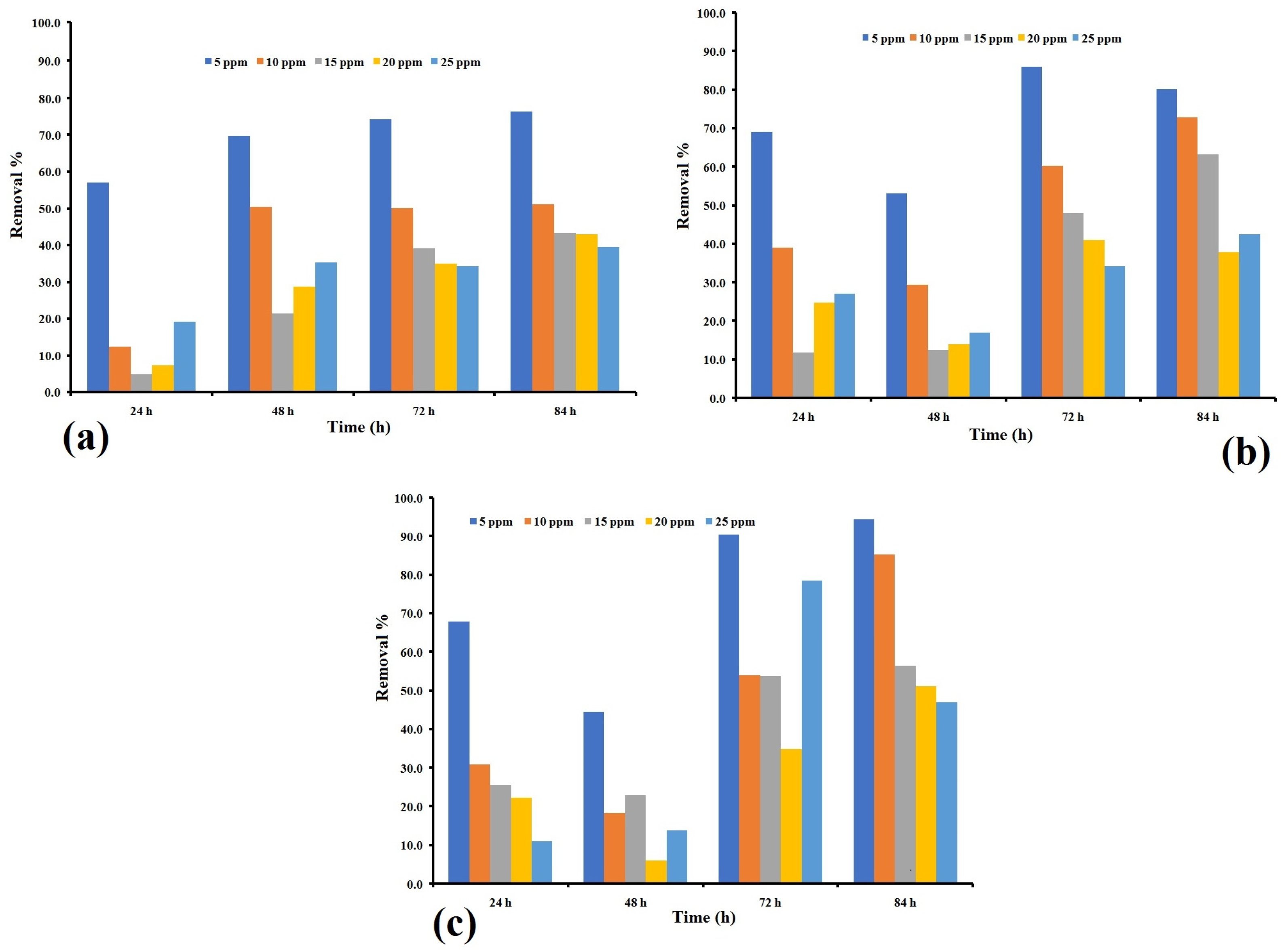 Sustainability 15 00842 g003 Sustainability 15 00842 g003