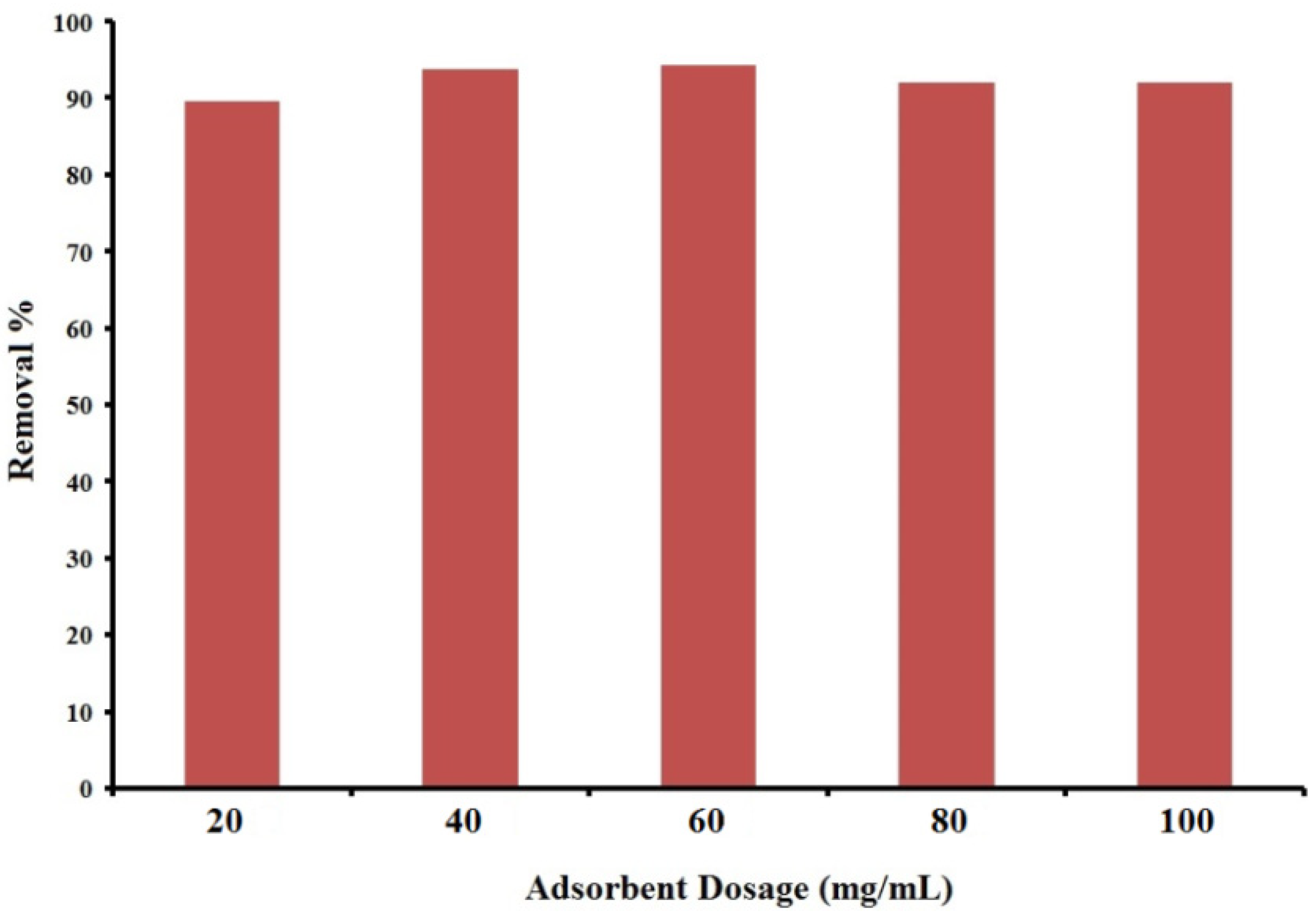 Sustainability 15 00842 g004 Sustainability 15 00842 g004