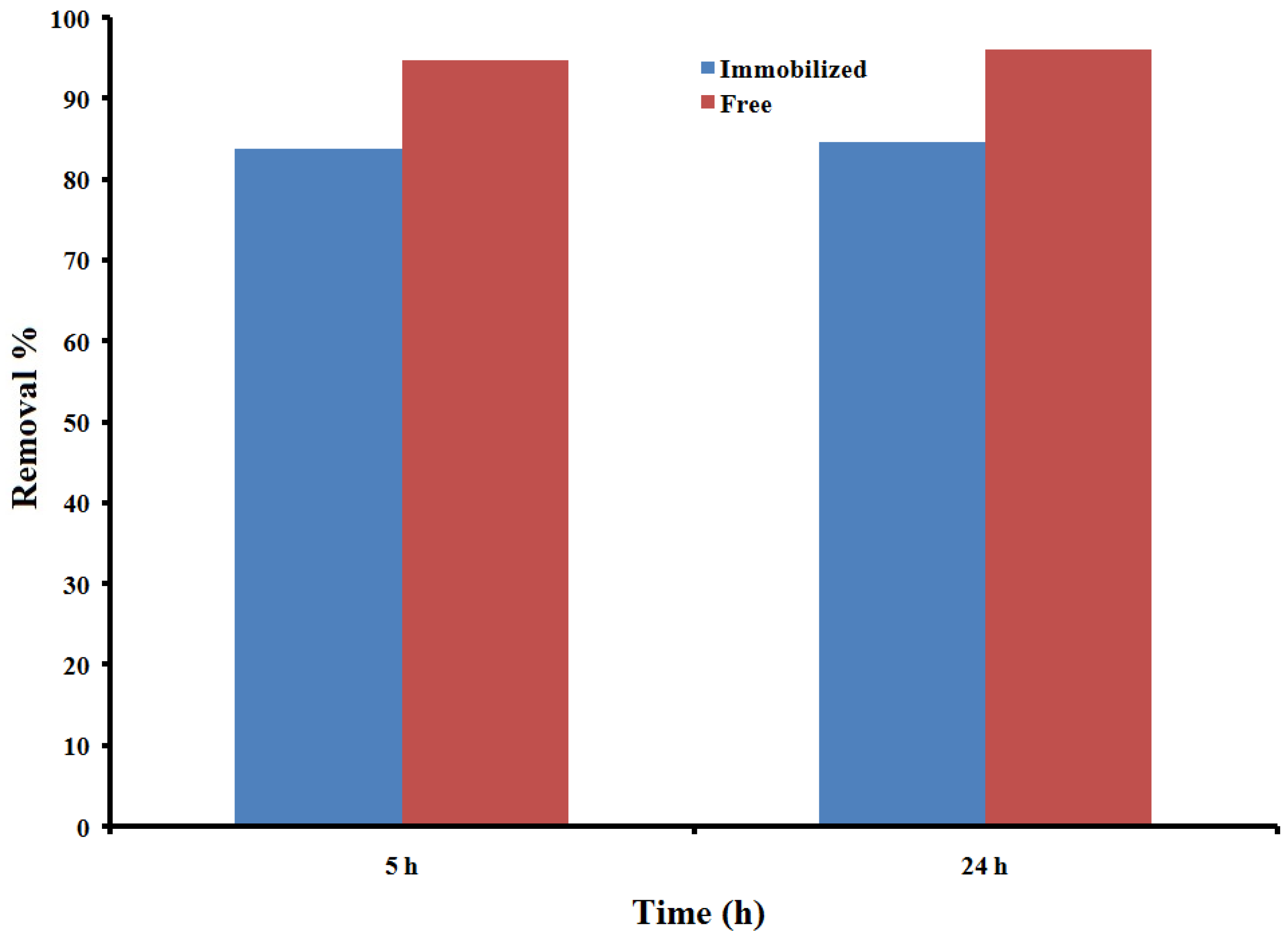 Sustainability 15 00842 g005 Sustainability 15 00842 g005