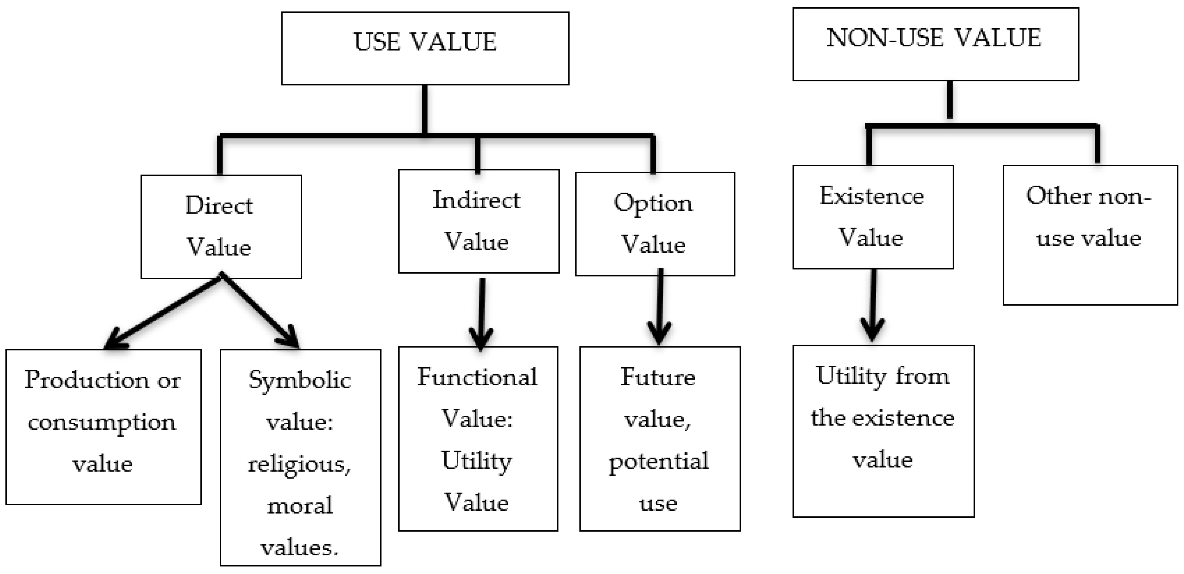 Sustainability 15 00843 g001