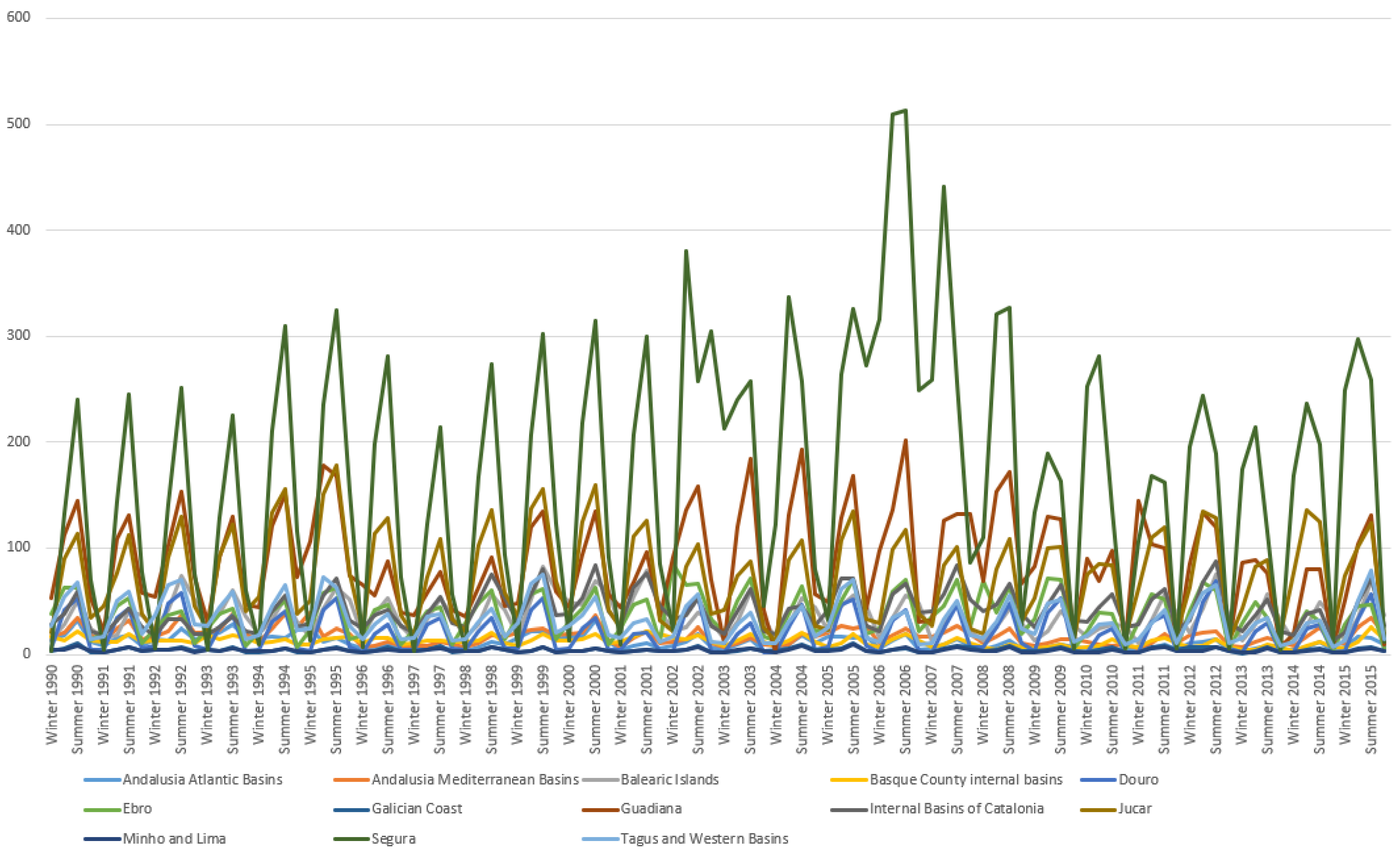 Sustainability 15 00843 g002