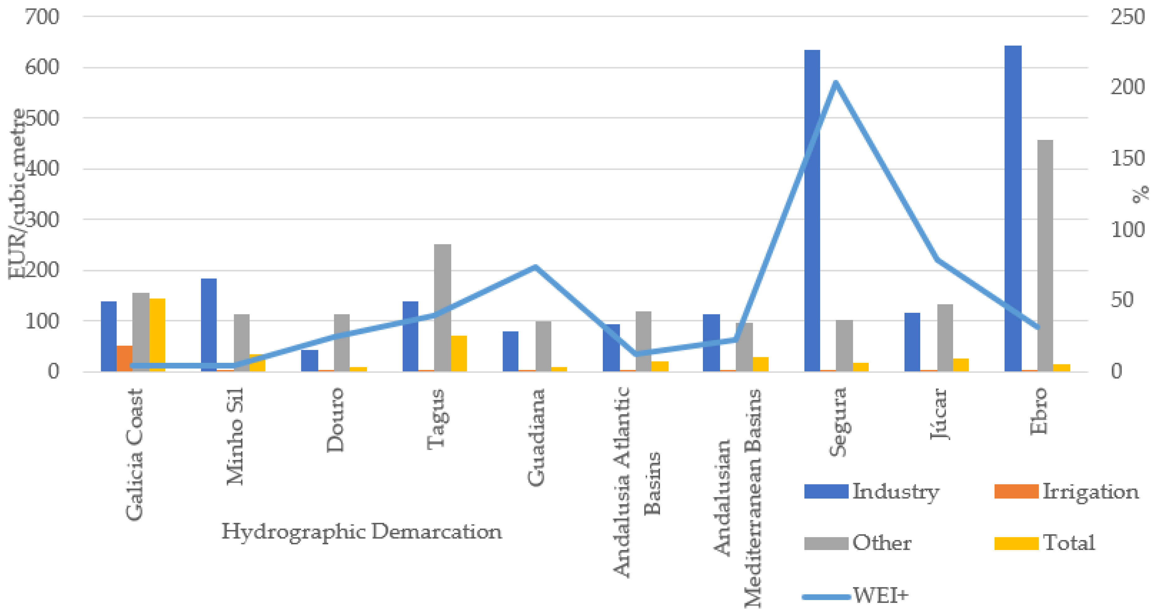Sustainability 15 00843 g005