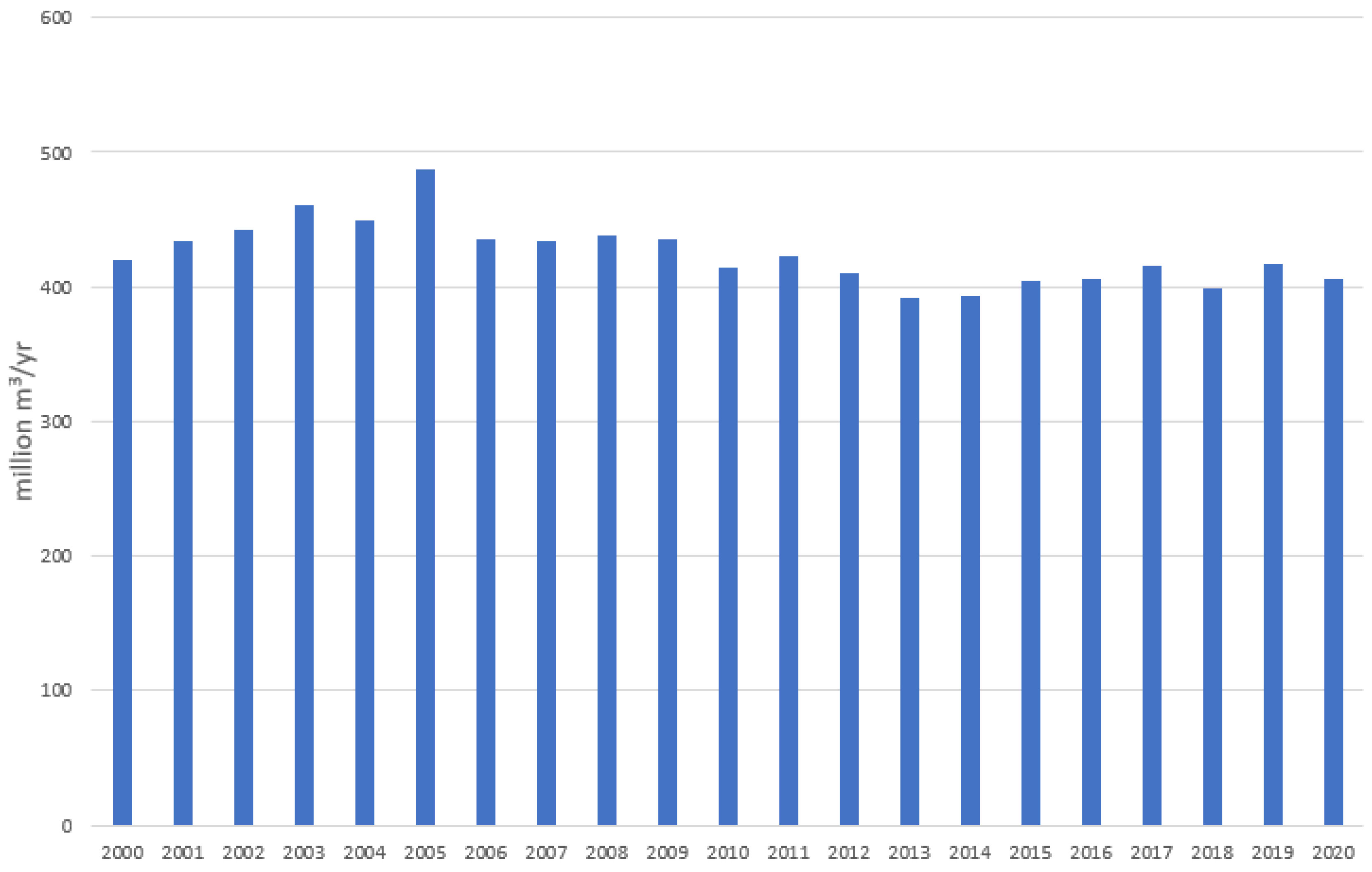 Sustainability 15 00843 g006
