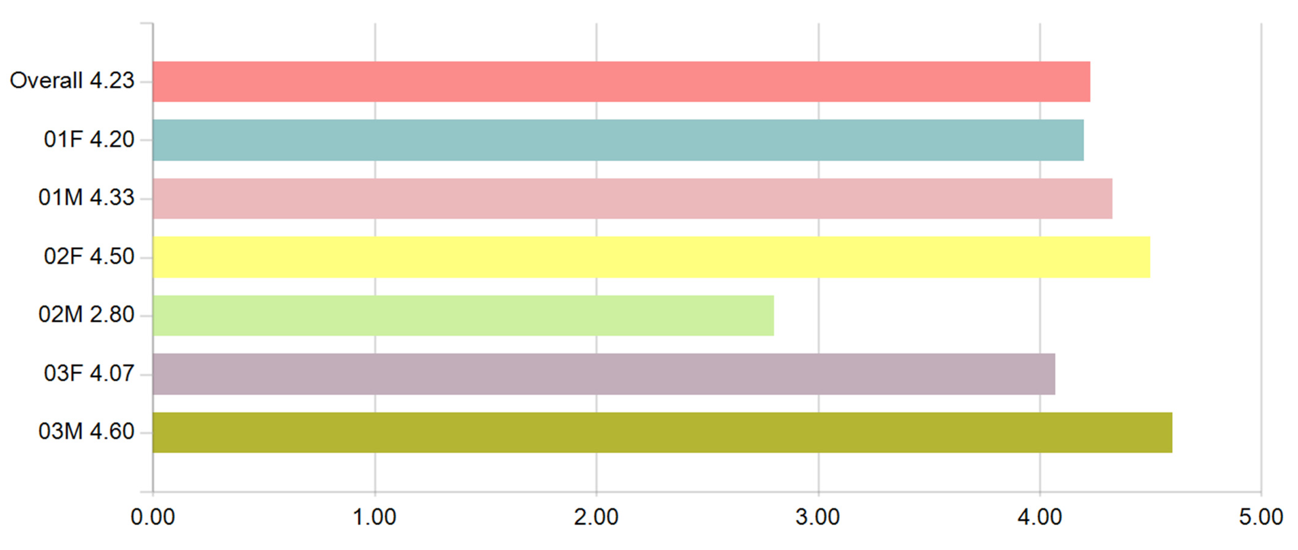 Sustainability 15 00844 g008