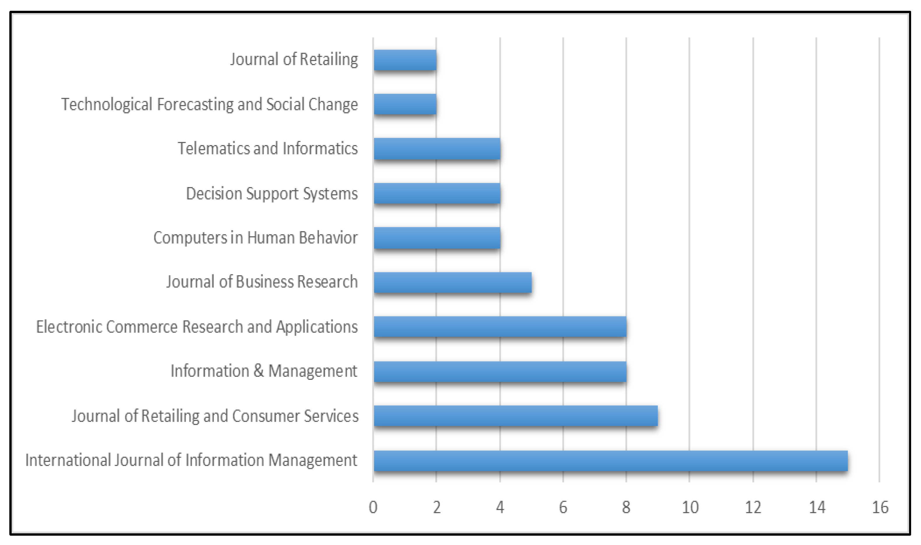 Sustainability 15 00846 g002