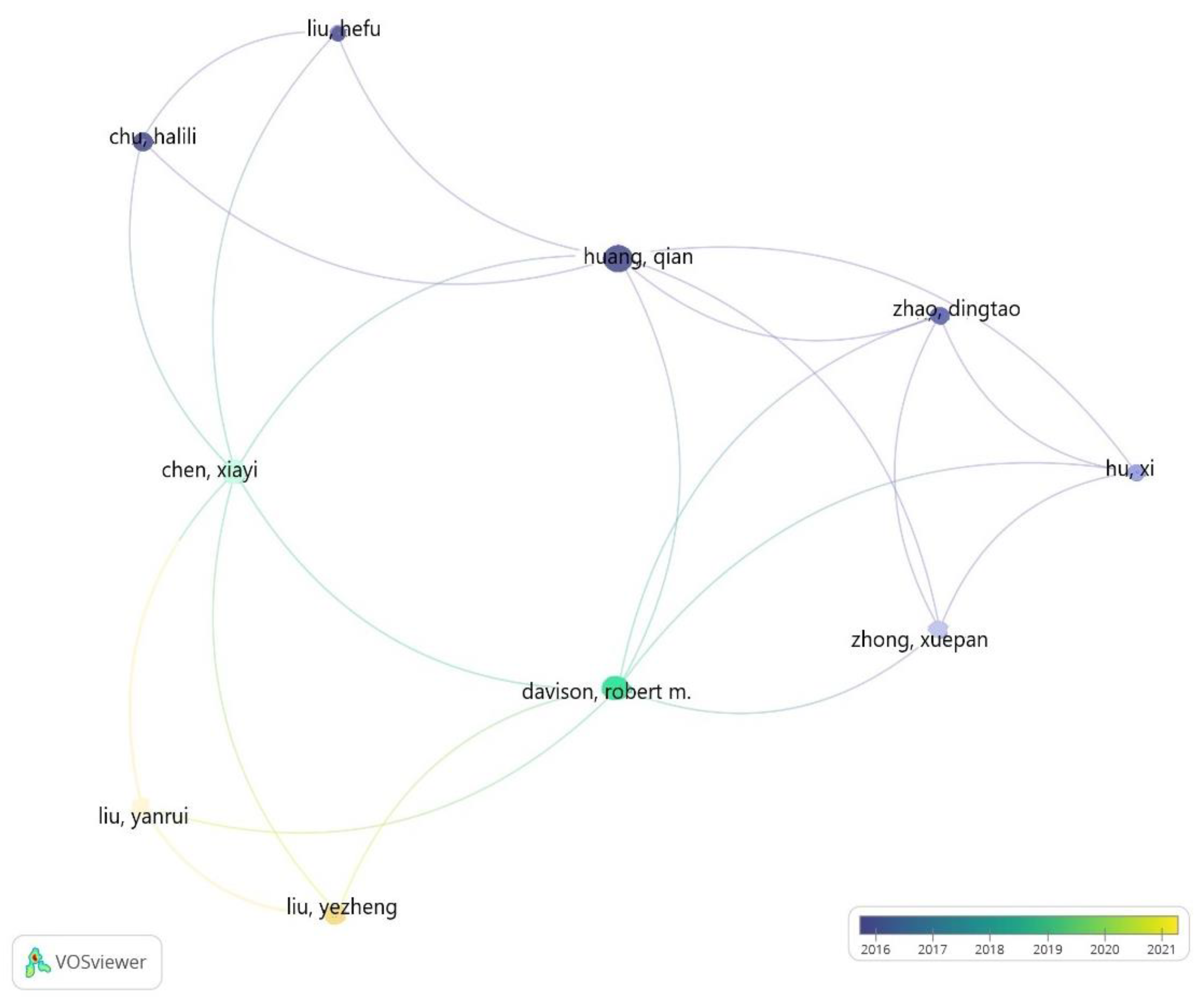 Sustainability 15 00846 g003