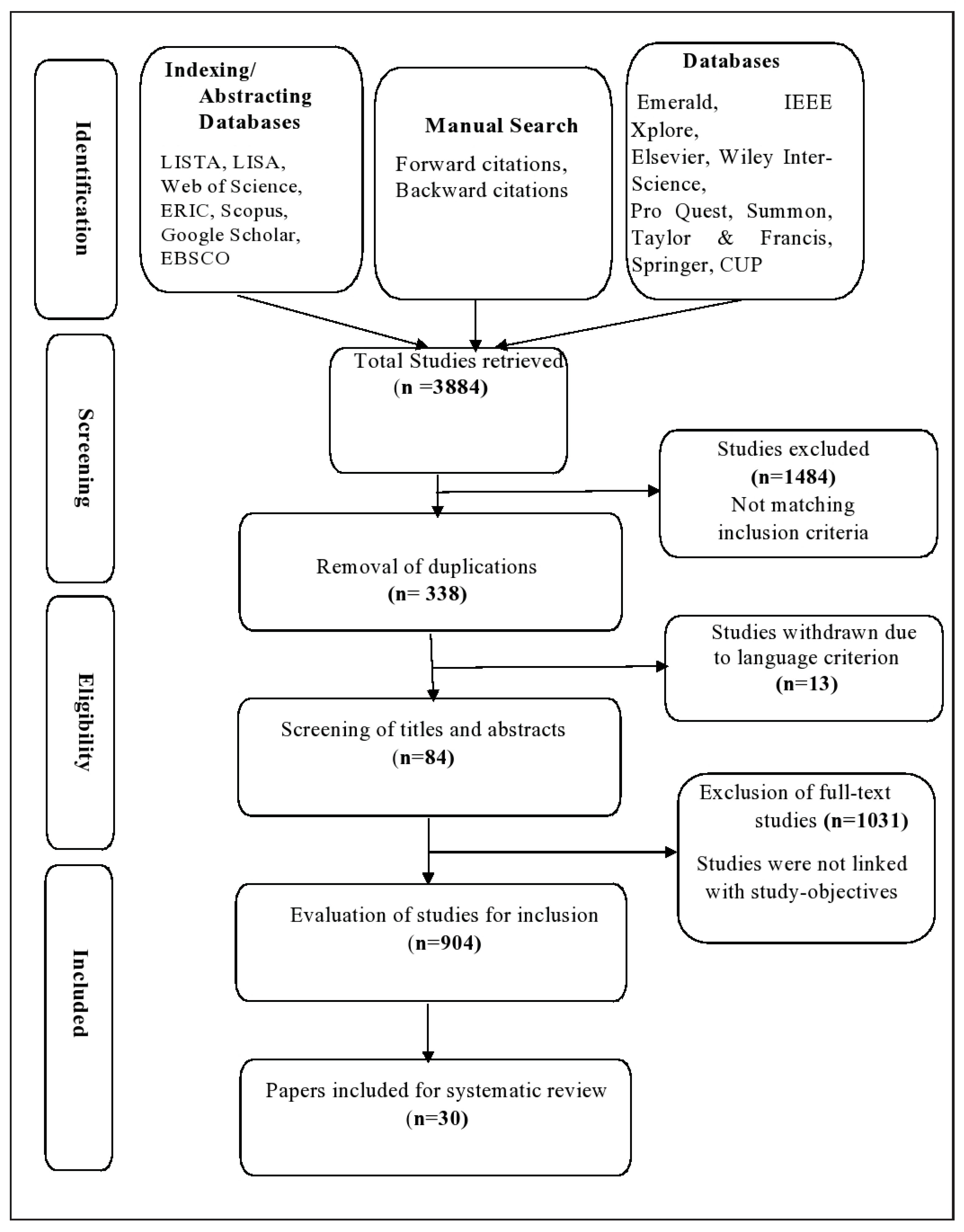 Sustainability 15 00849 g001 Sustainability 15 00849 g001