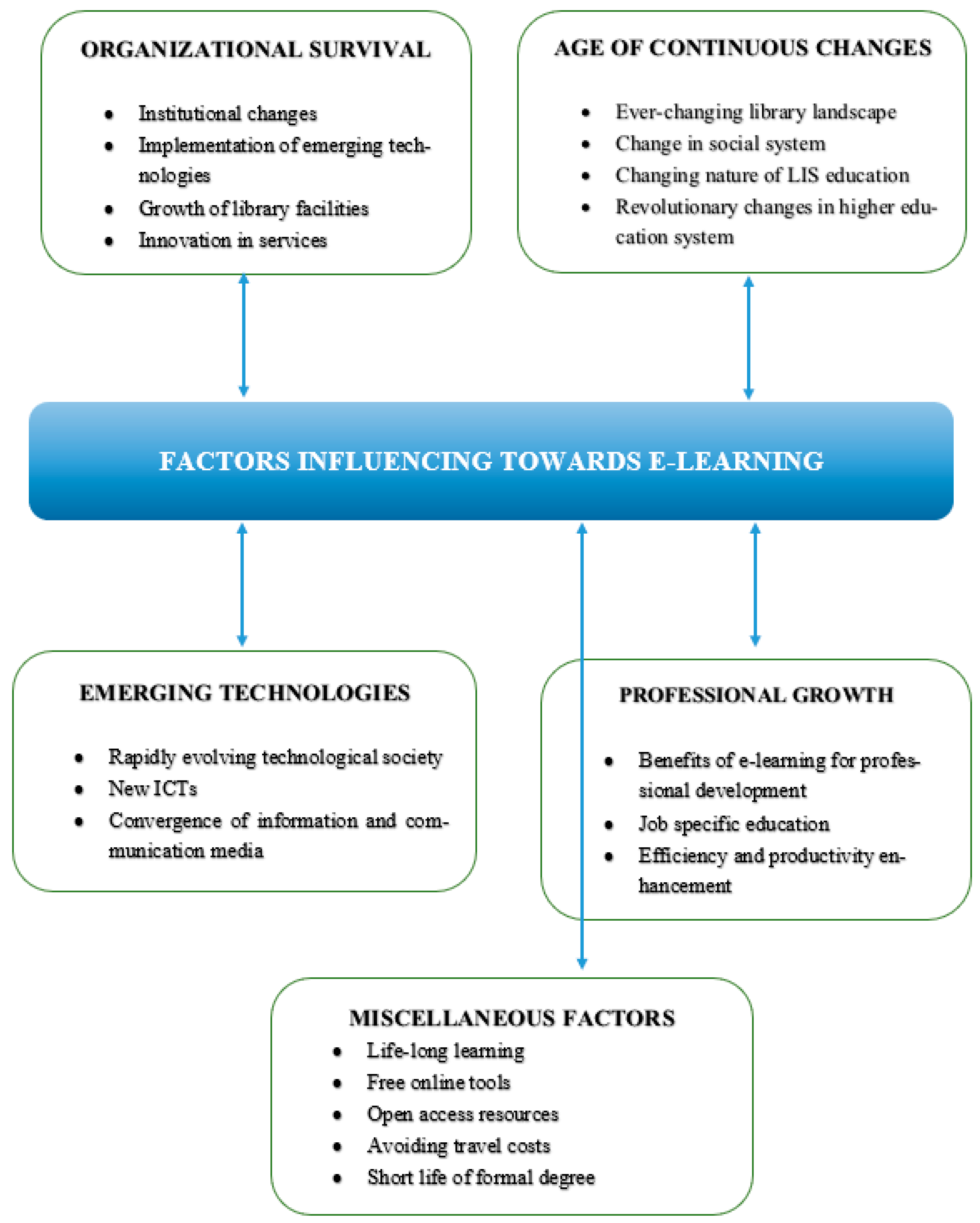 Sustainability 15 00849 g002 Sustainability 15 00849 g002