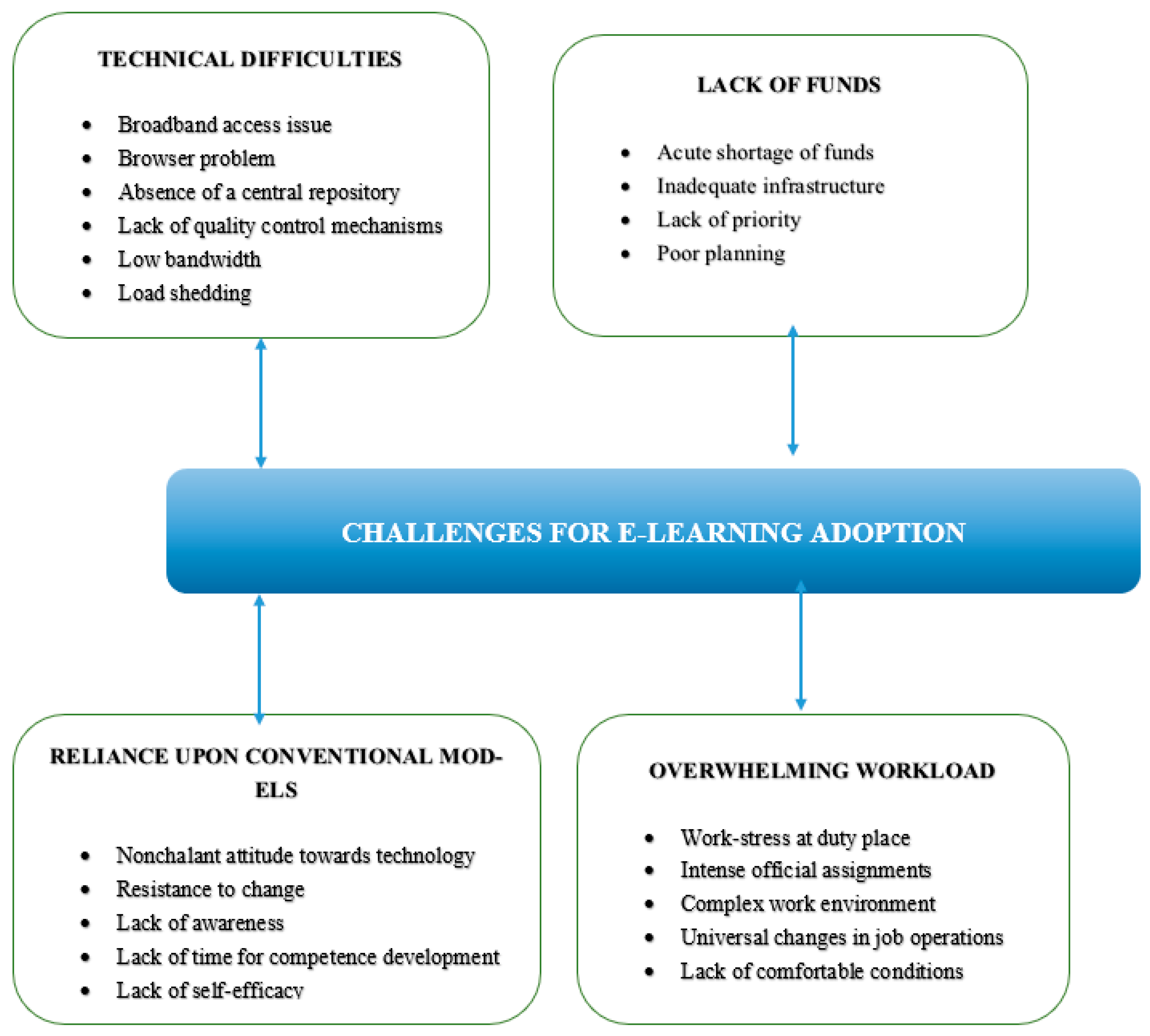 Sustainability 15 00849 g003 Sustainability 15 00849 g003