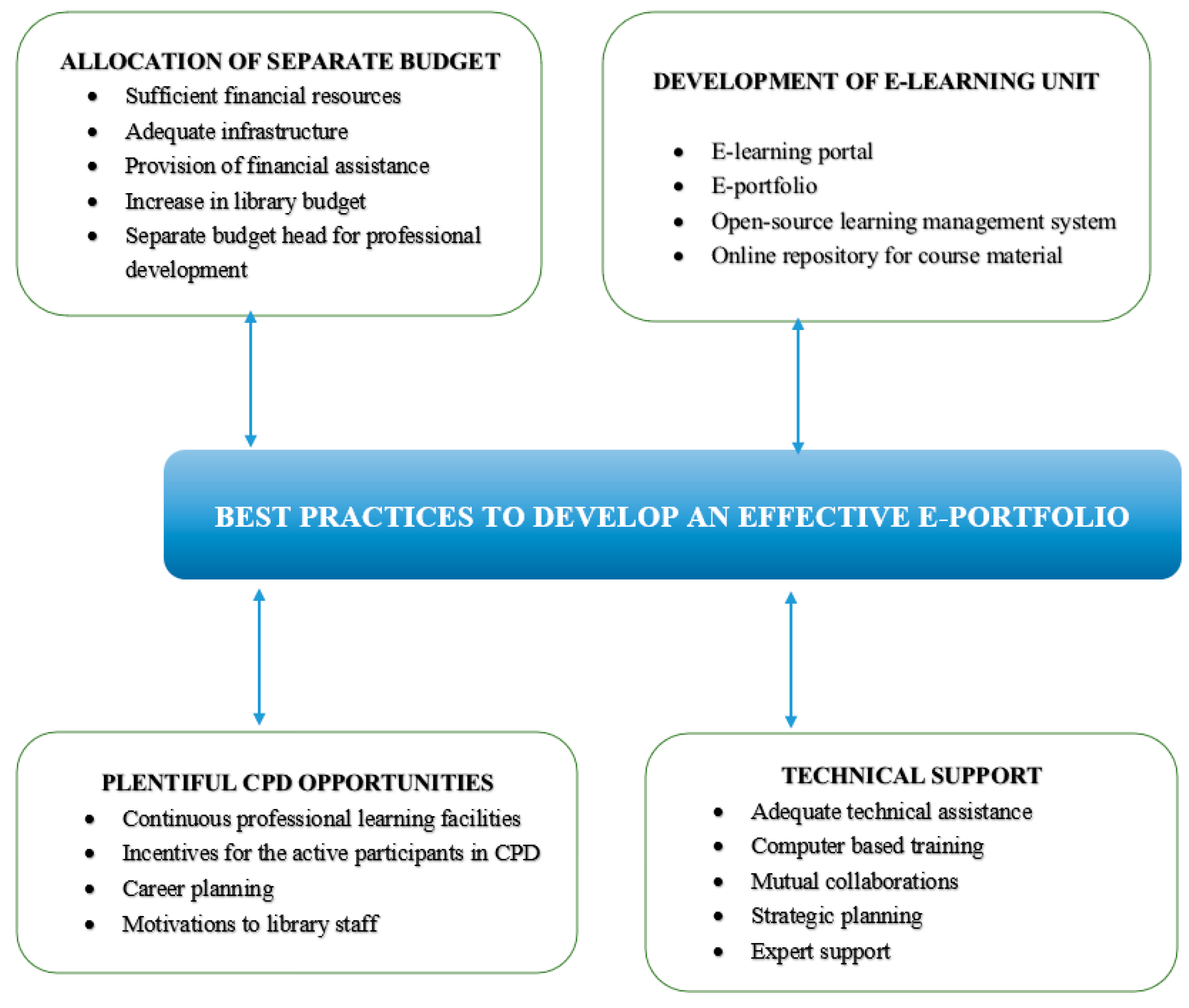 Sustainability 15 00849 g004 Sustainability 15 00849 g004