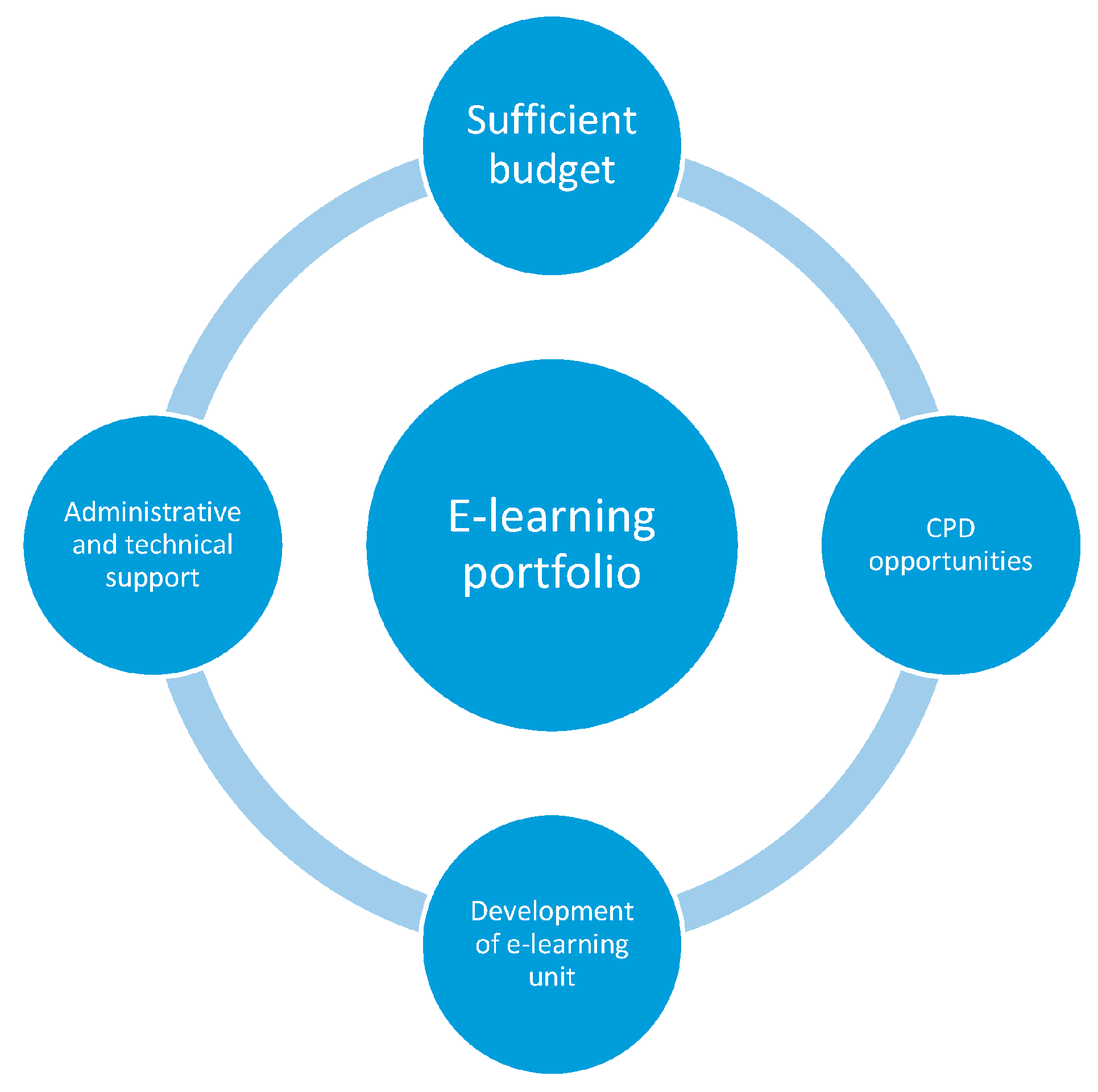 Sustainability 15 00849 g005 Sustainability 15 00849 g005