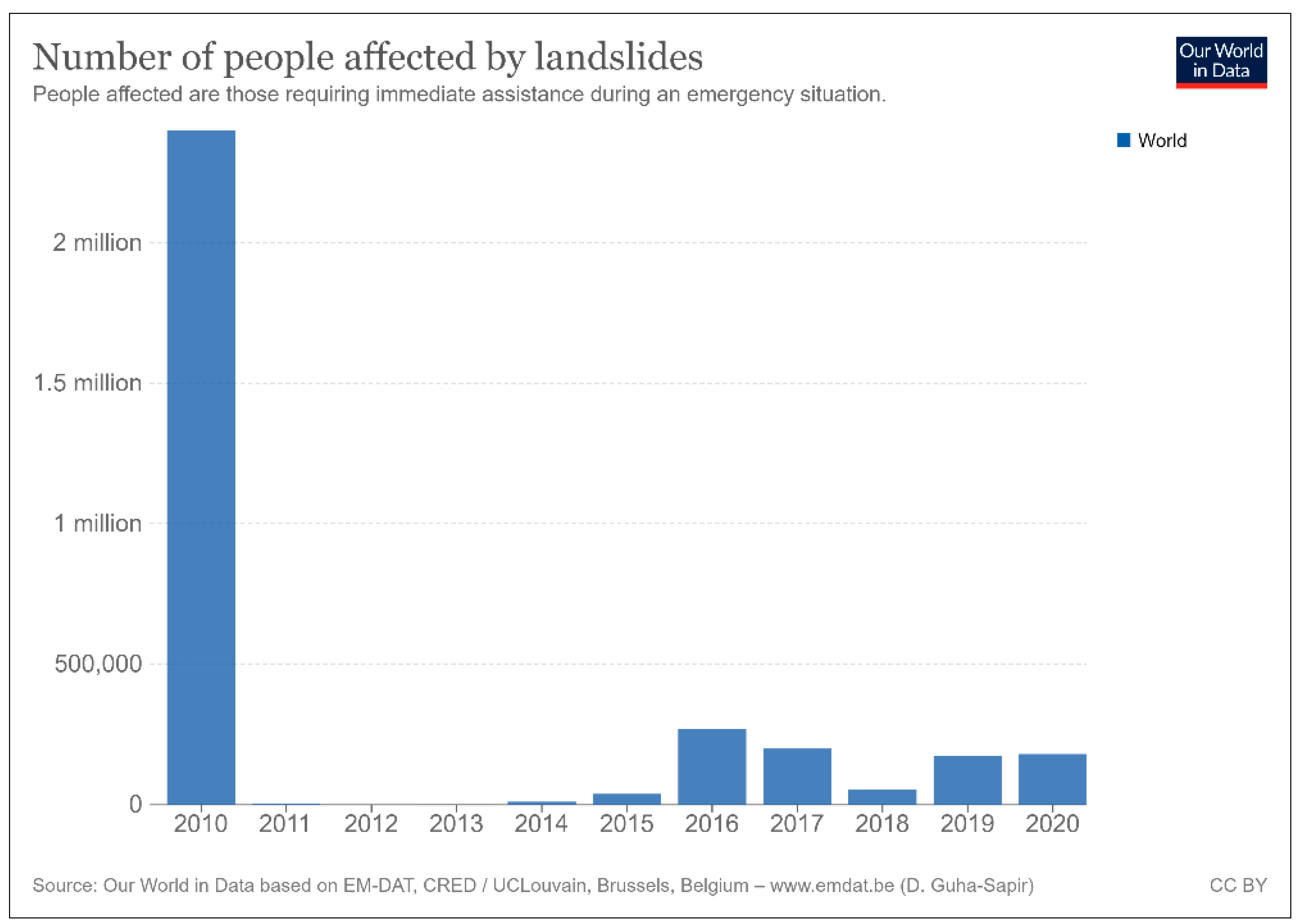Sustainability 15 00852 g001