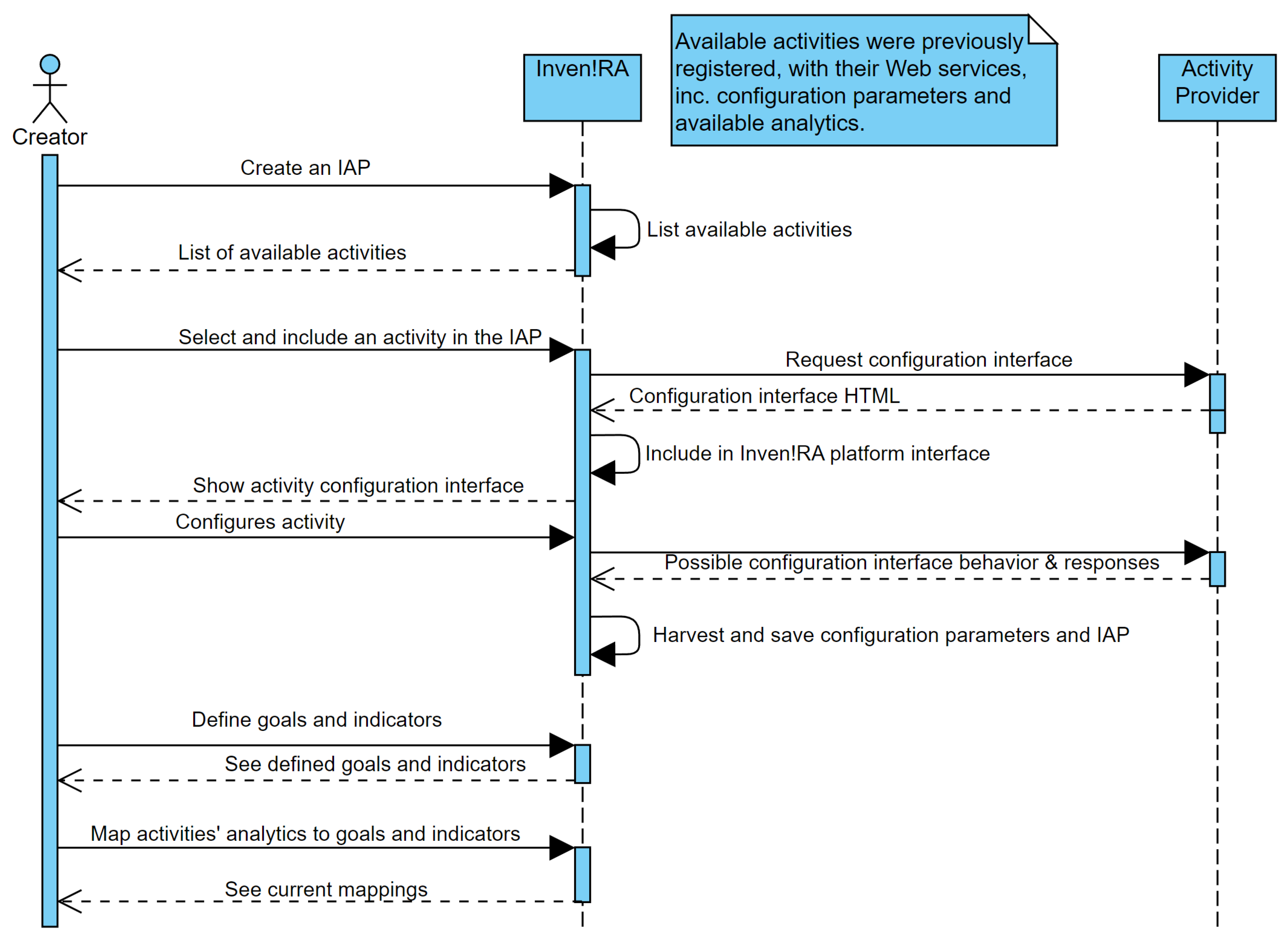 Sustainability 15 00857 g003