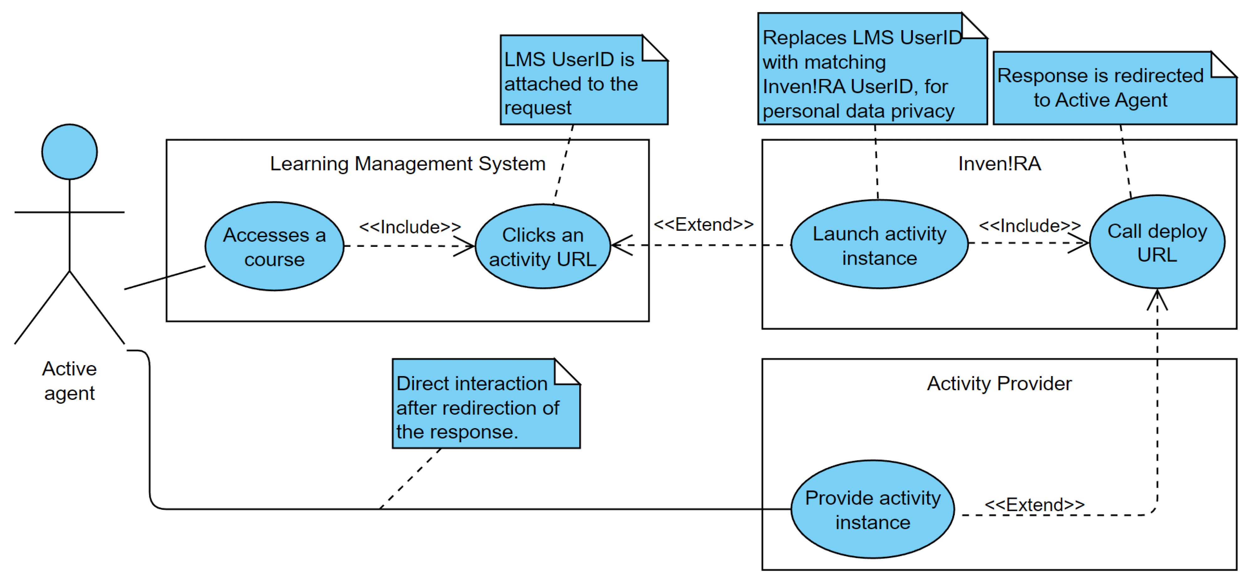 Sustainability 15 00857 g006