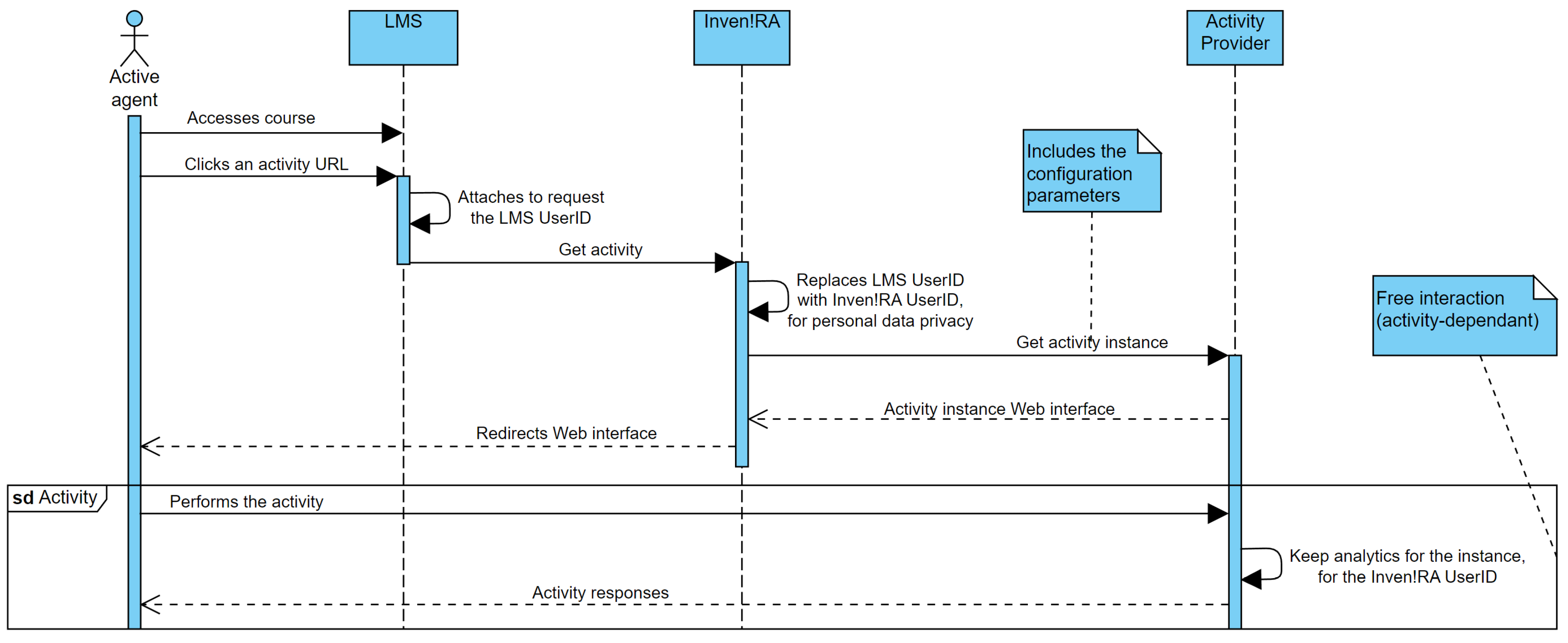 Sustainability 15 00857 g007