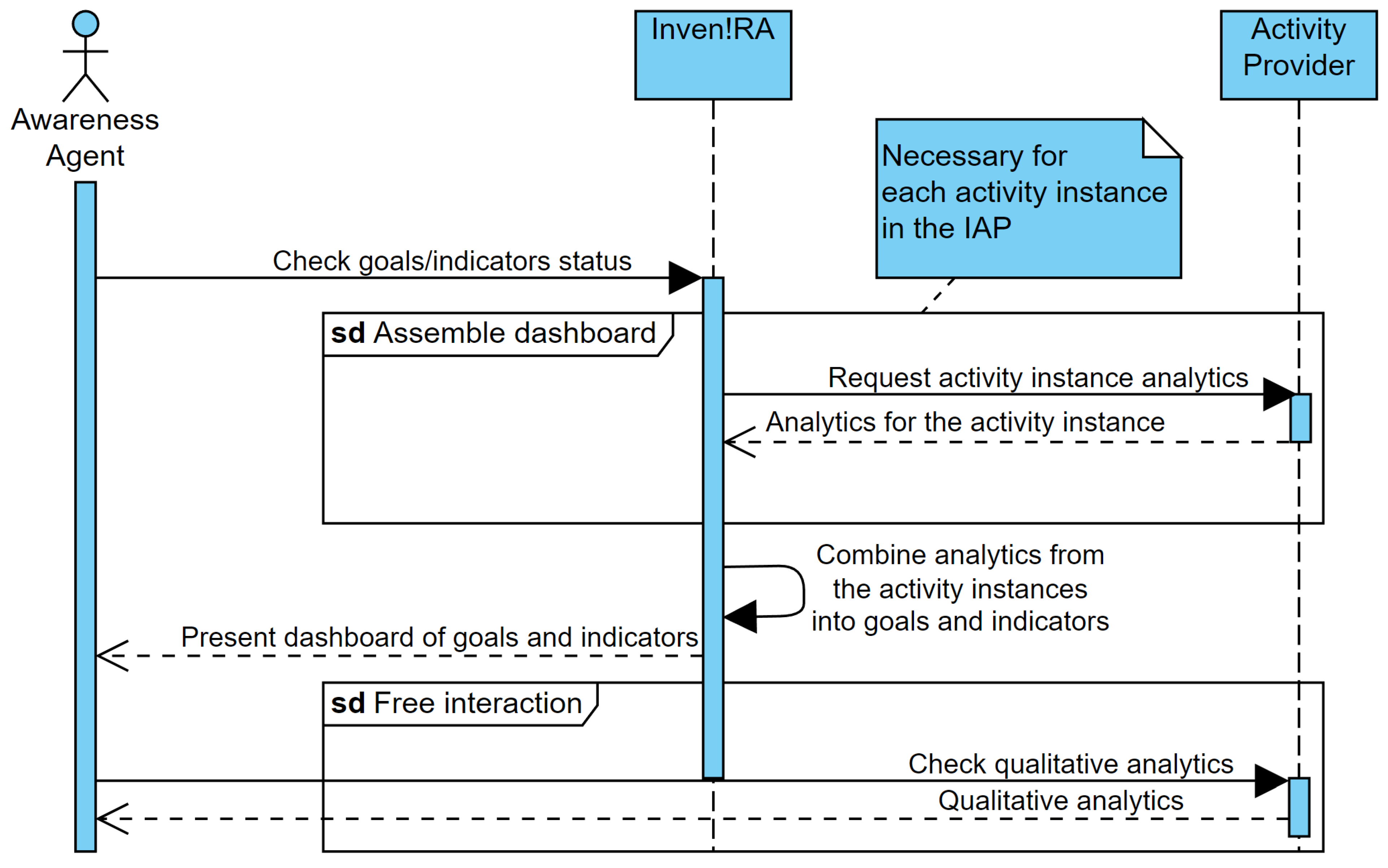 Sustainability 15 00857 g009