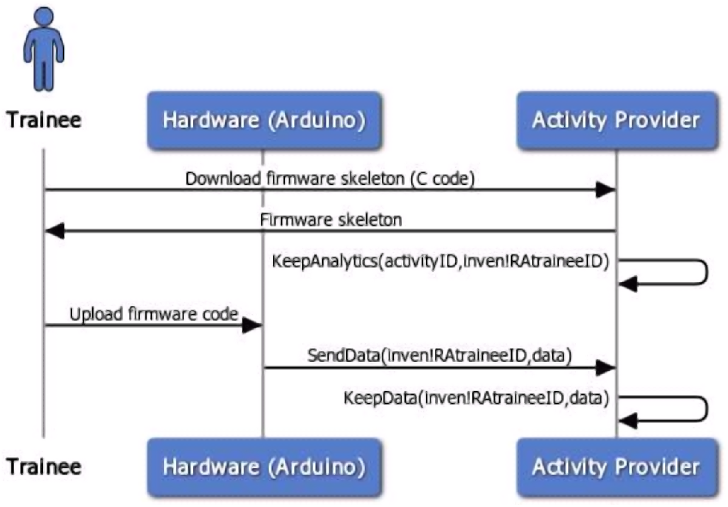 Sustainability 15 00857 g012