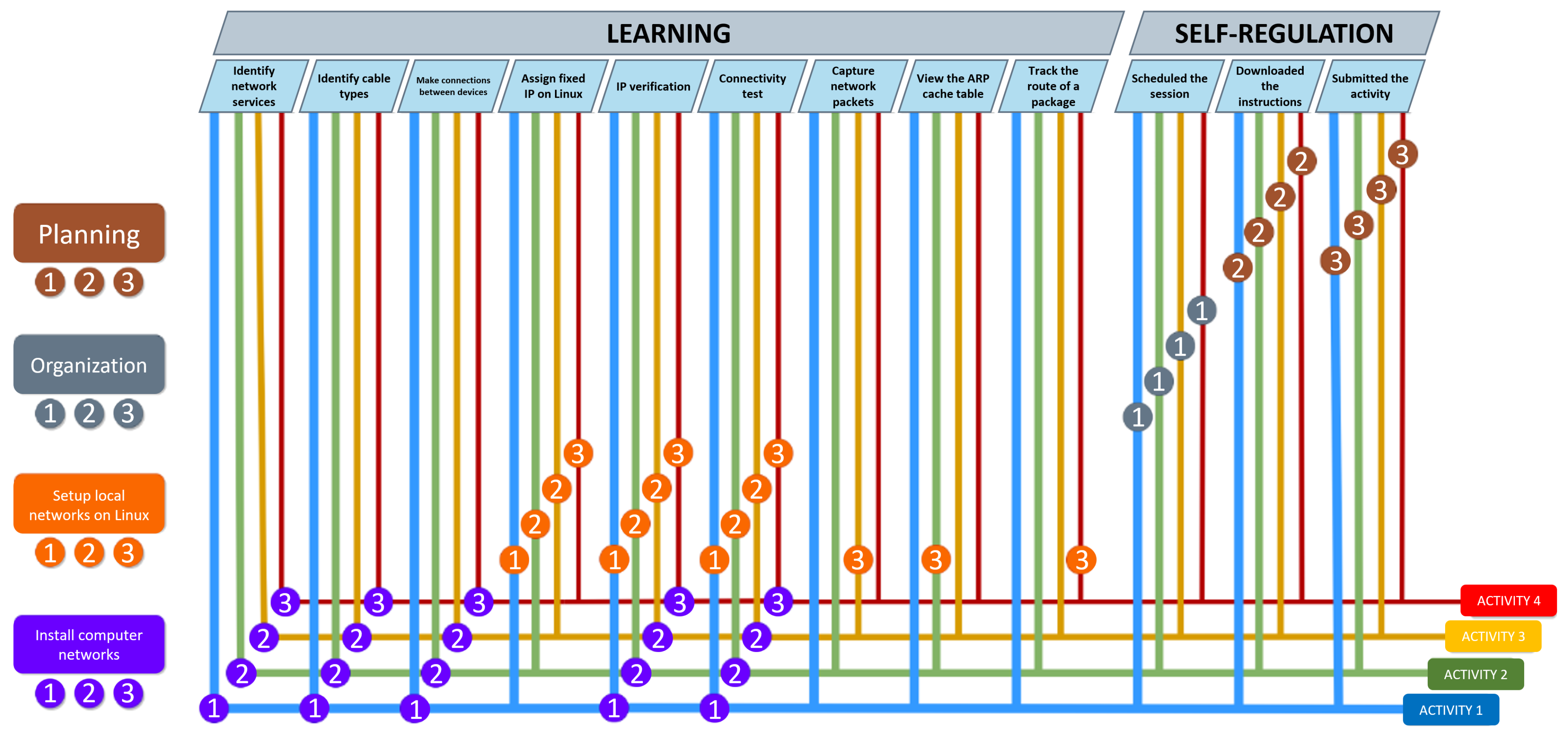 Sustainability 15 00857 g016