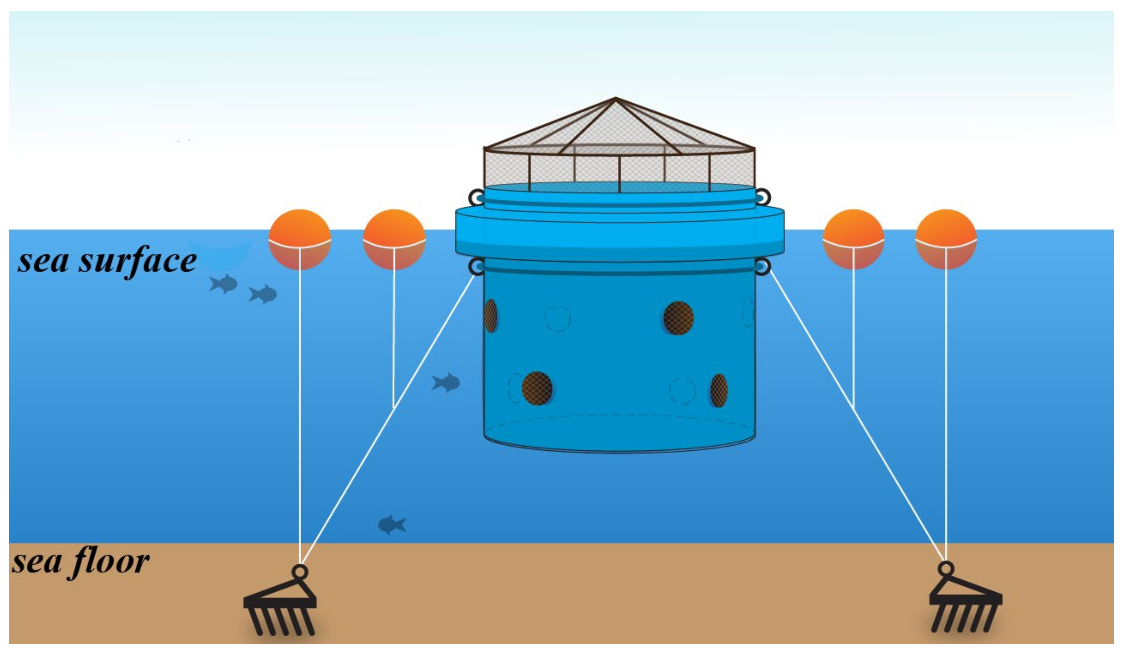 Sustainability 15 00862 g002