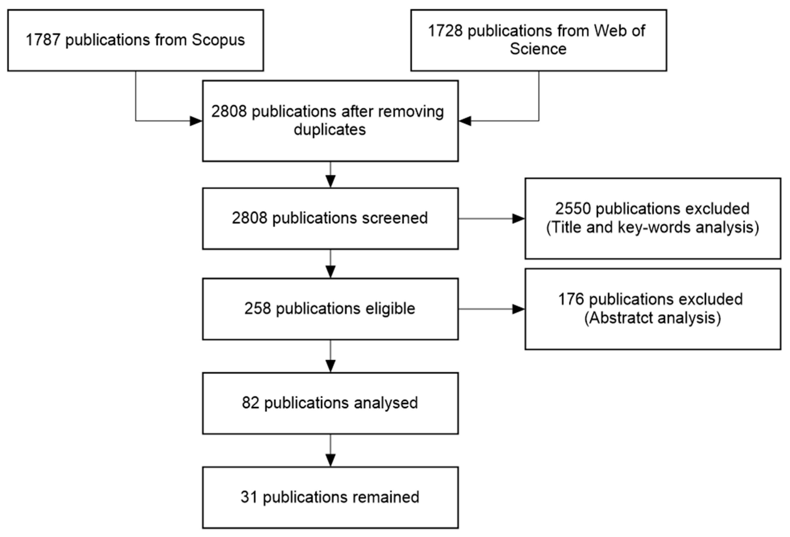 Sustainability 15 00867 g001 Sustainability 15 00867 g001