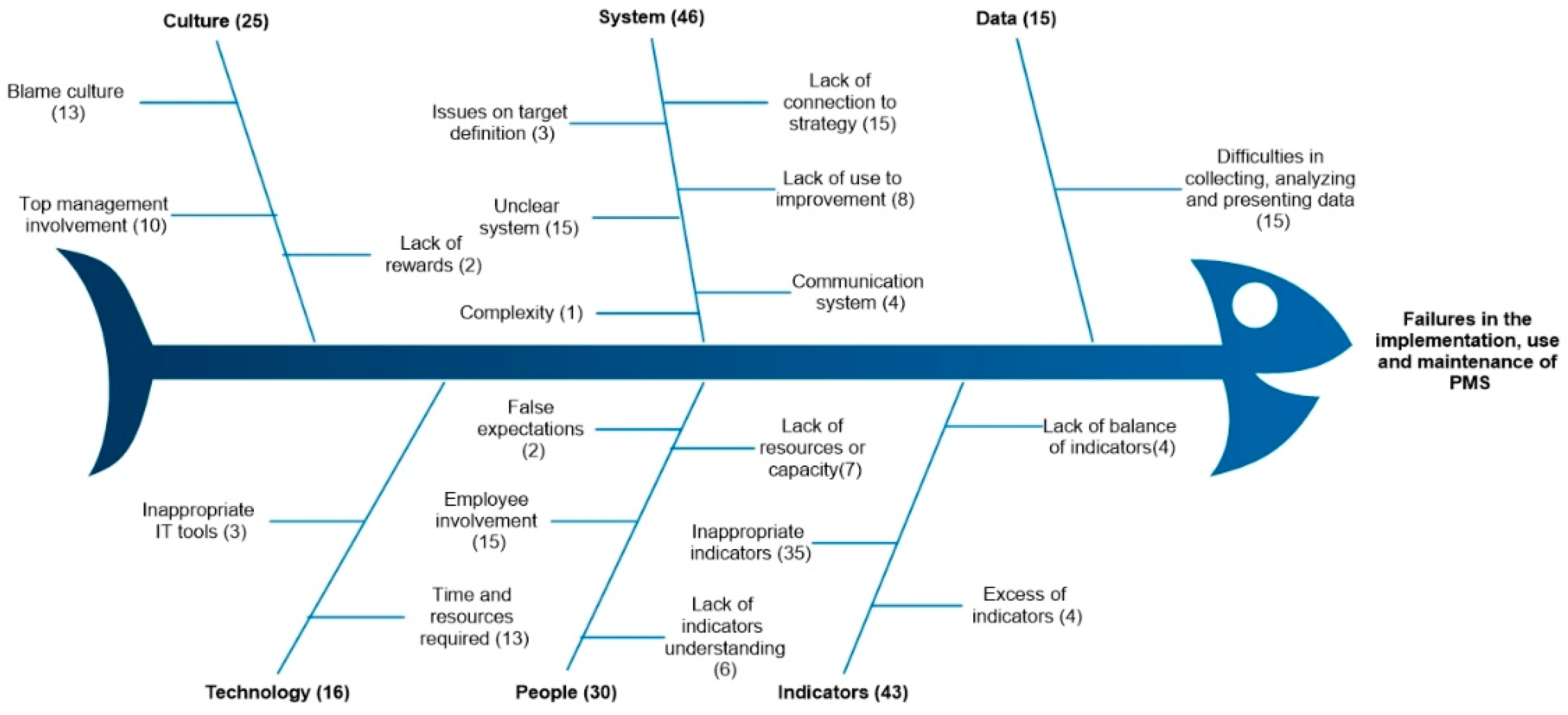 Sustainability 15 00867 g003 Sustainability 15 00867 g003