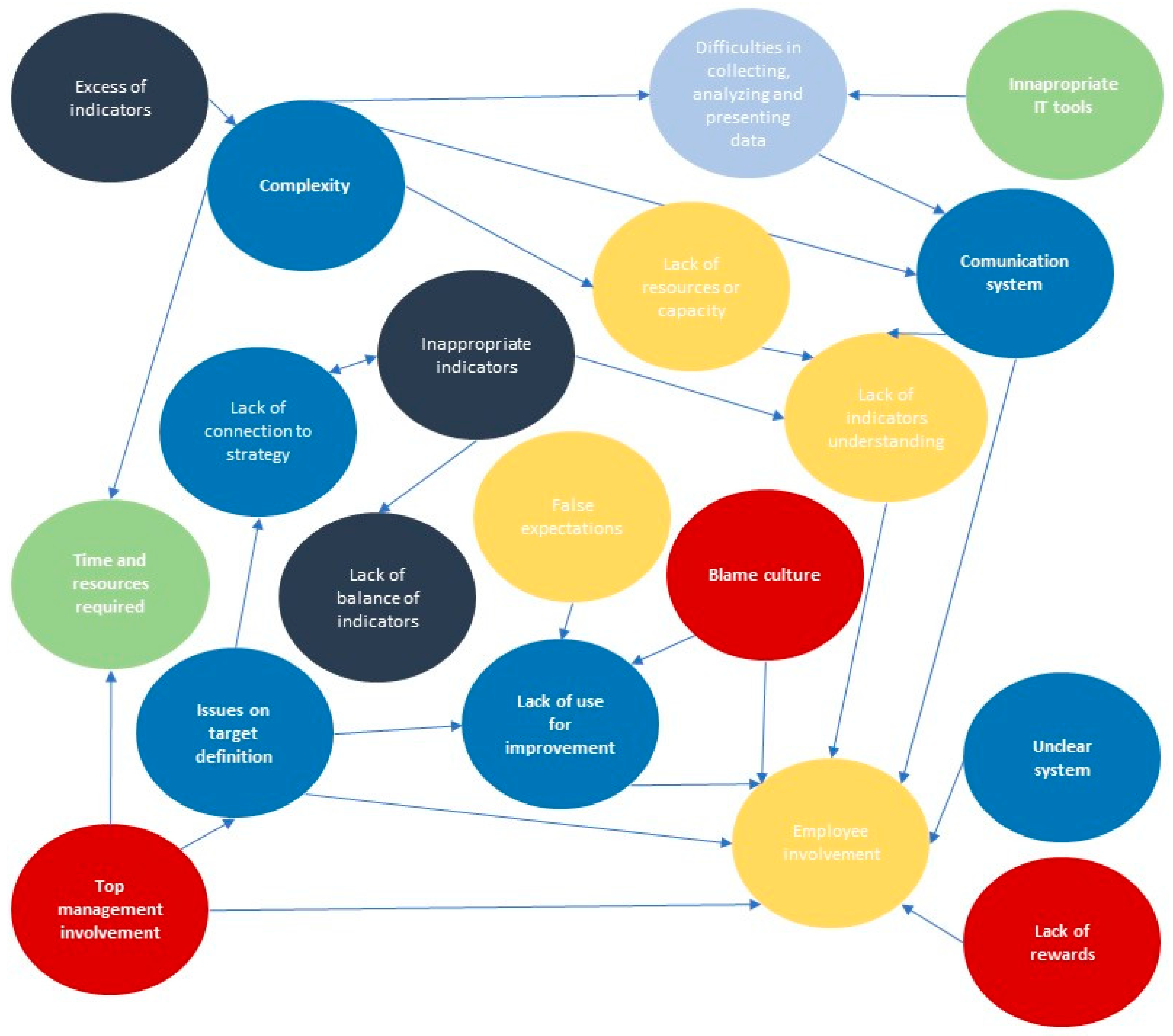 Sustainability 15 00867 g005 Sustainability 15 00867 g005