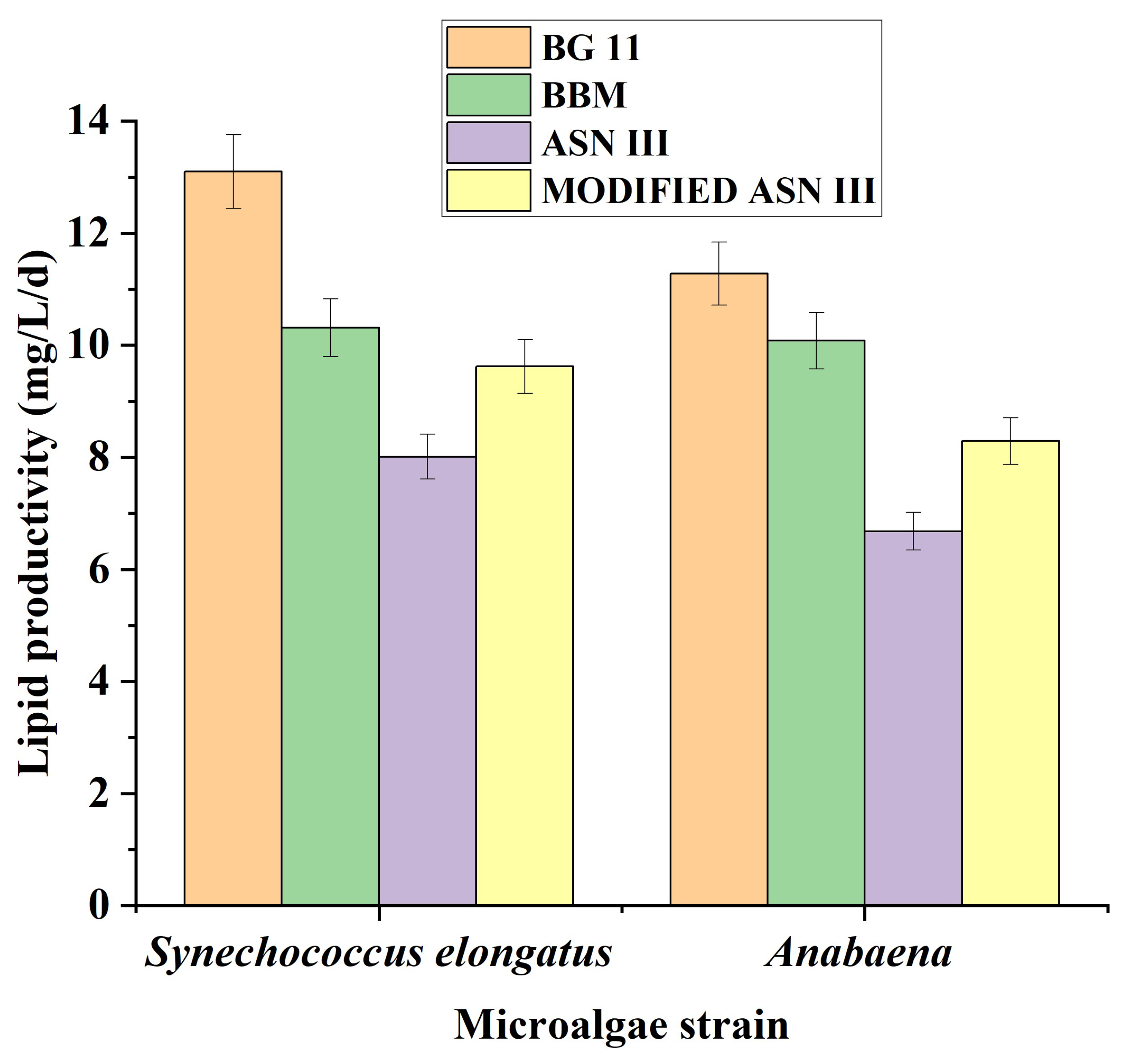 Sustainability 15 00870 g004