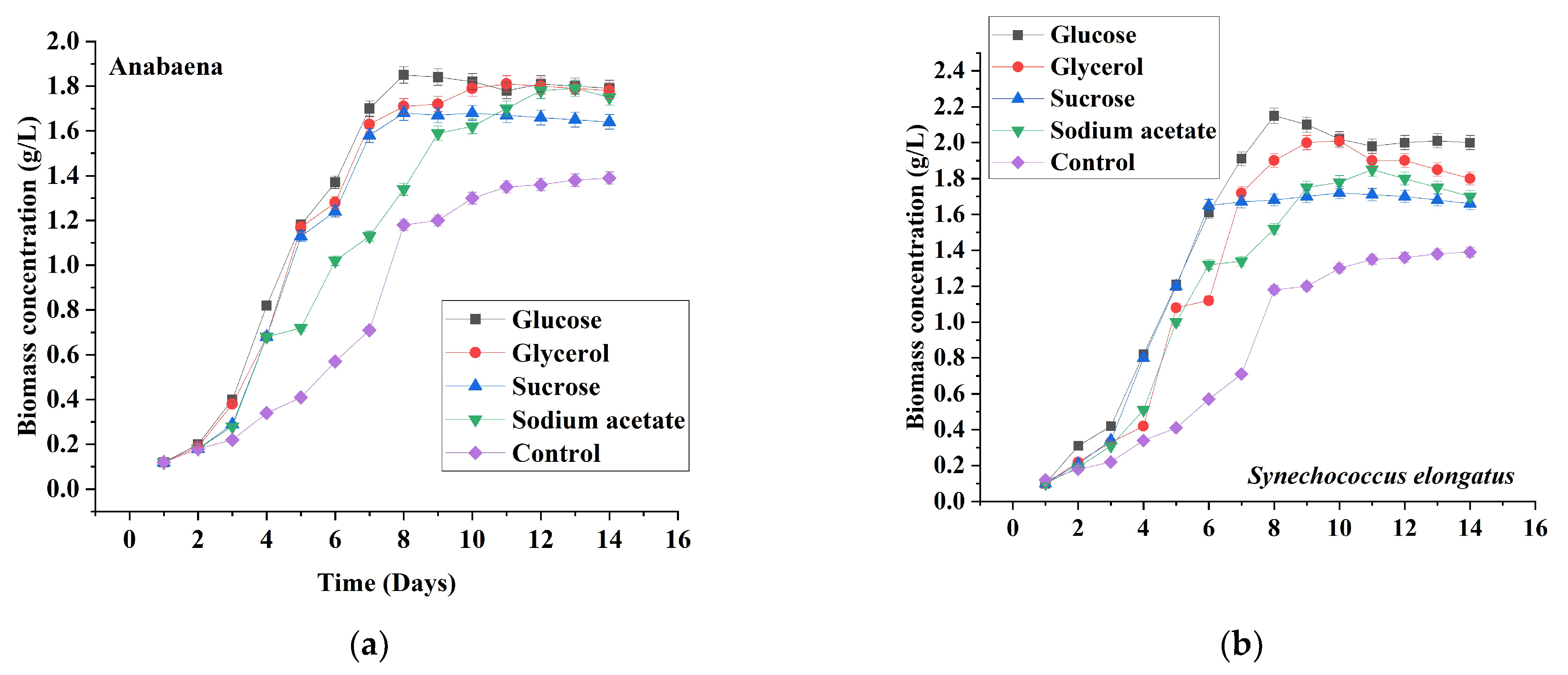 Sustainability 15 00870 g005