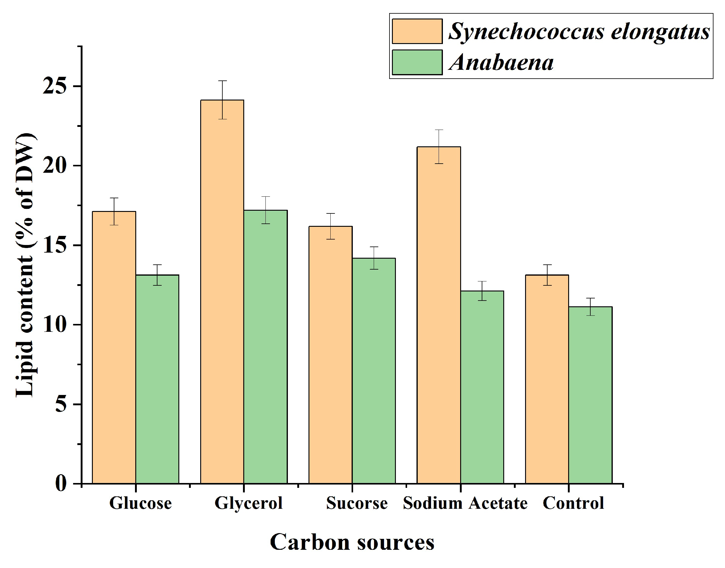 Sustainability 15 00870 g006
